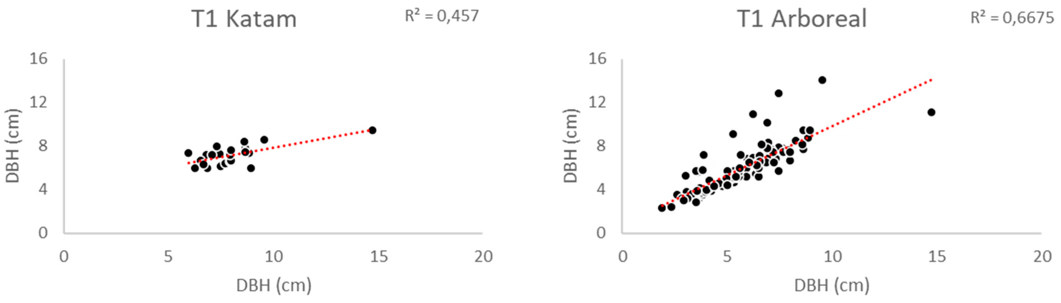 Forests 14 01553 g007 Forests 14 01553 g007