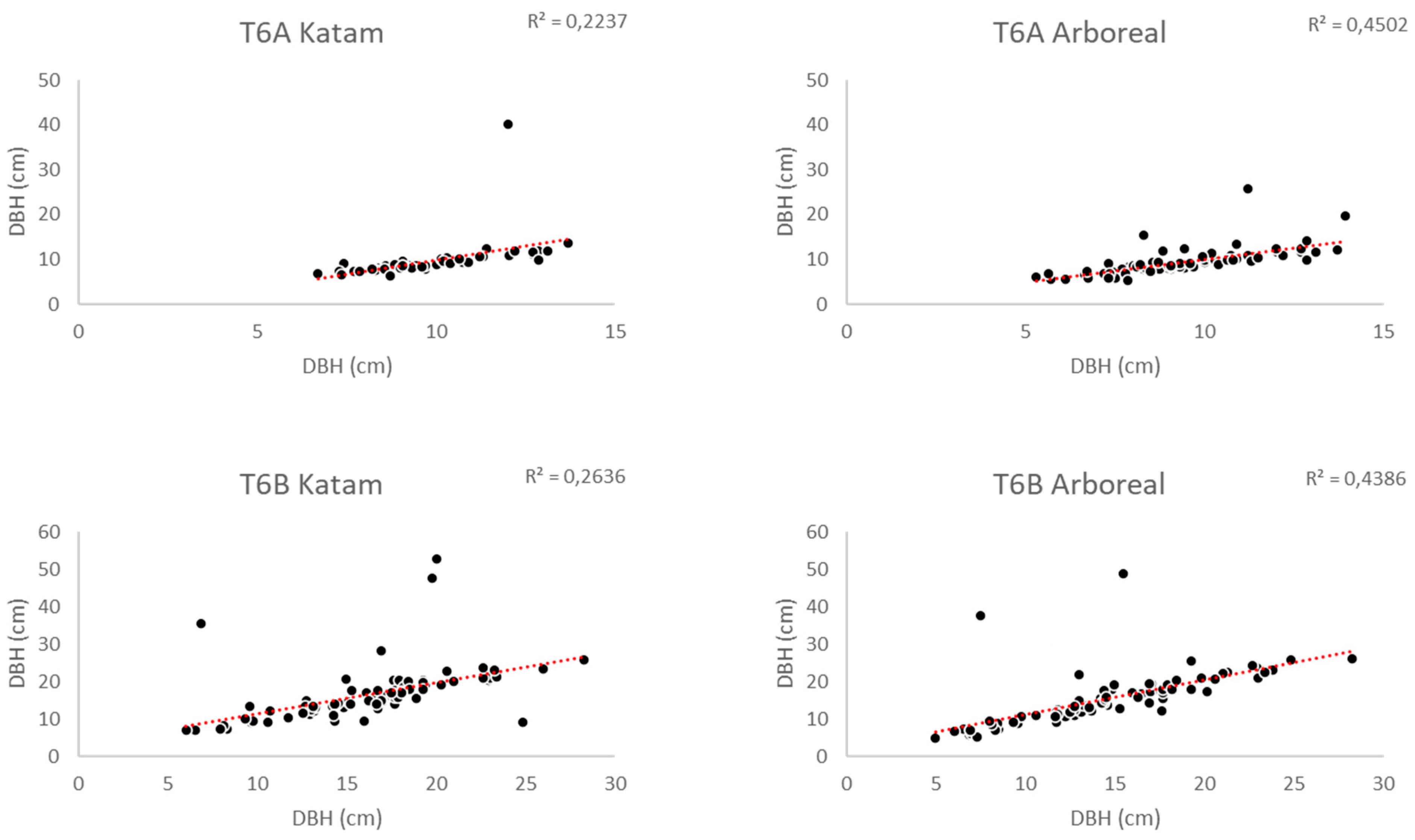 Forests 14 01553 g009 Forests 14 01553 g009