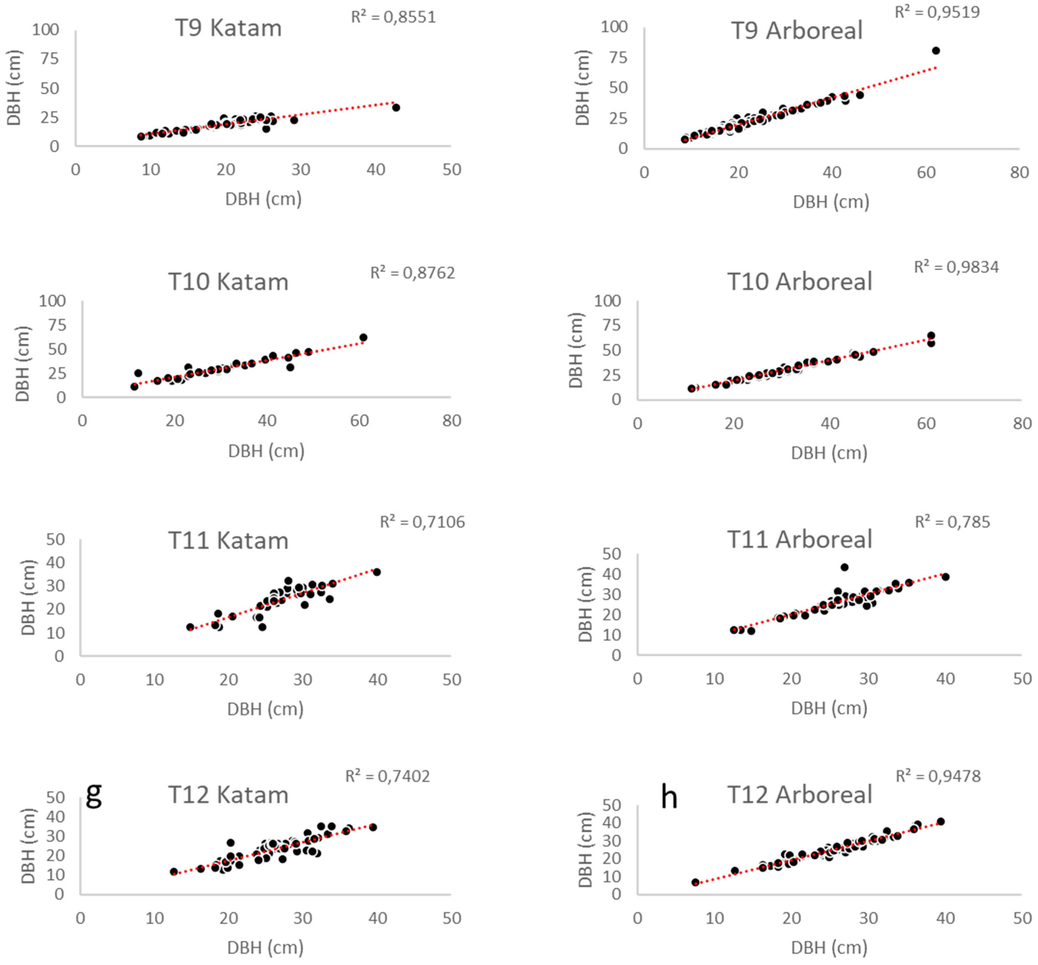 Forests 14 01553 g011 Forests 14 01553 g011