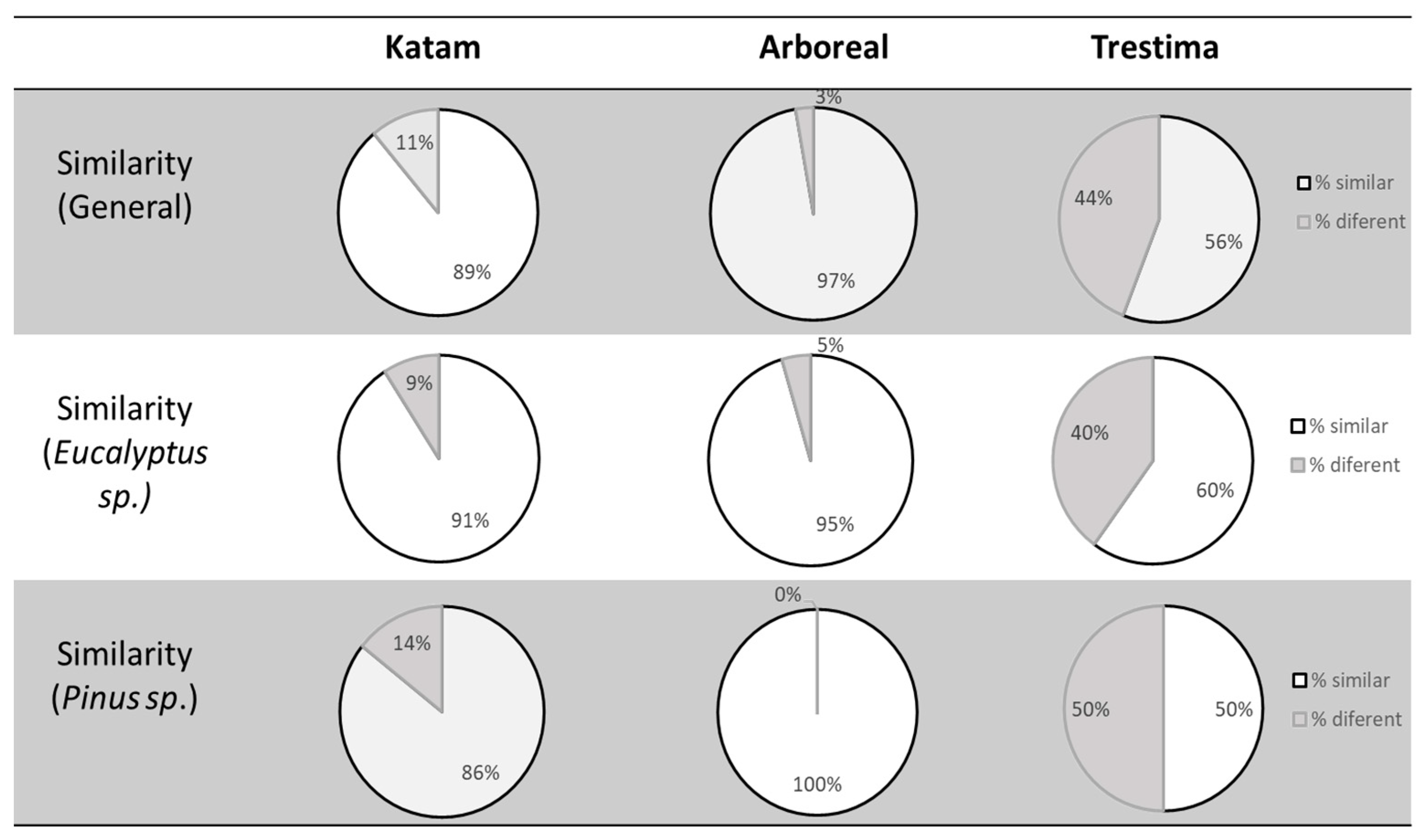 Forests 14 01553 g012 Forests 14 01553 g012