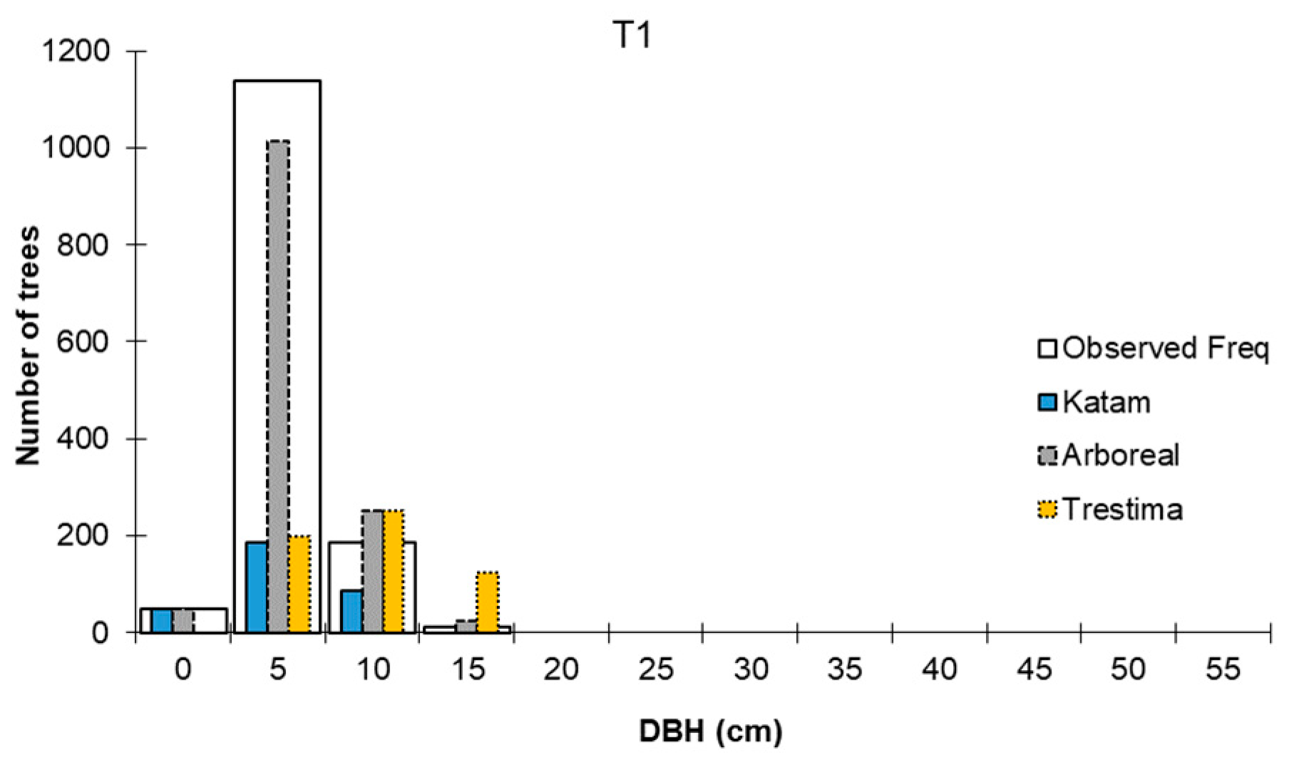 Forests 14 01553 g013 Forests 14 01553 g013