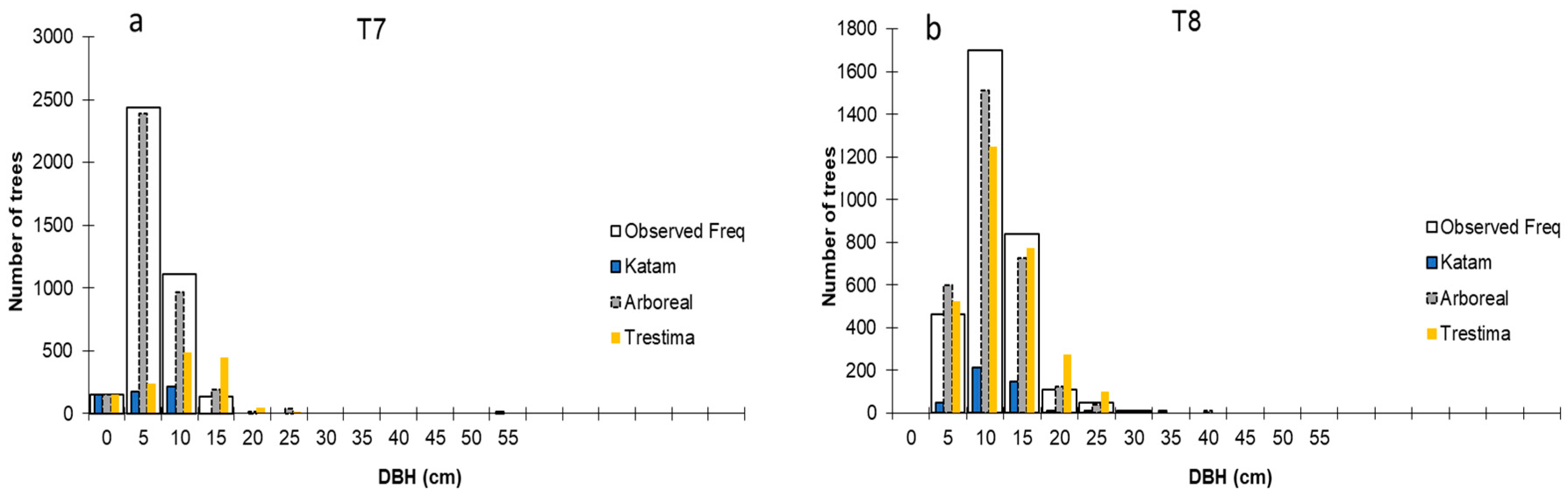 Forests 14 01553 g016 Forests 14 01553 g016