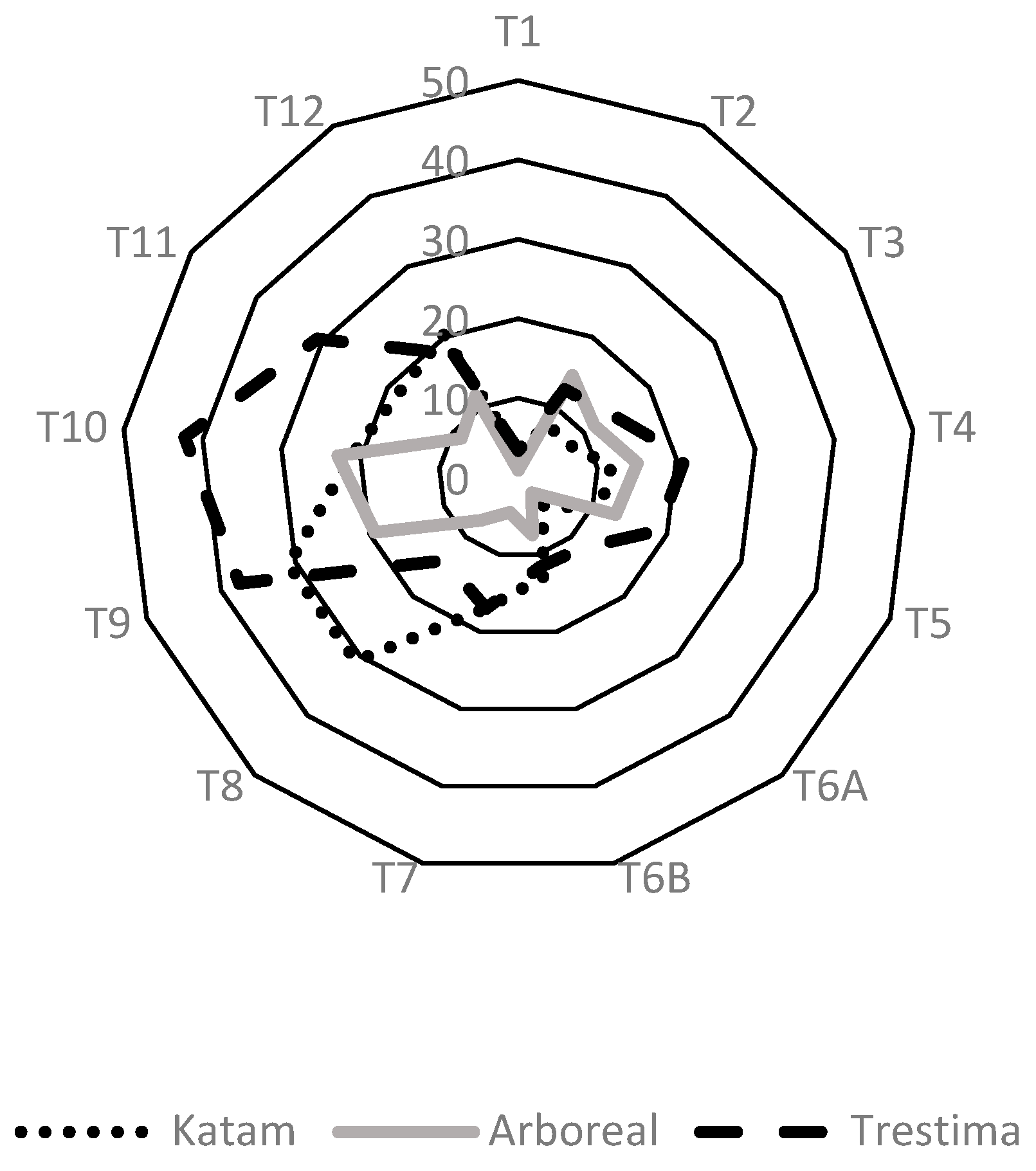 Forests 14 01553 g018 Forests 14 01553 g018