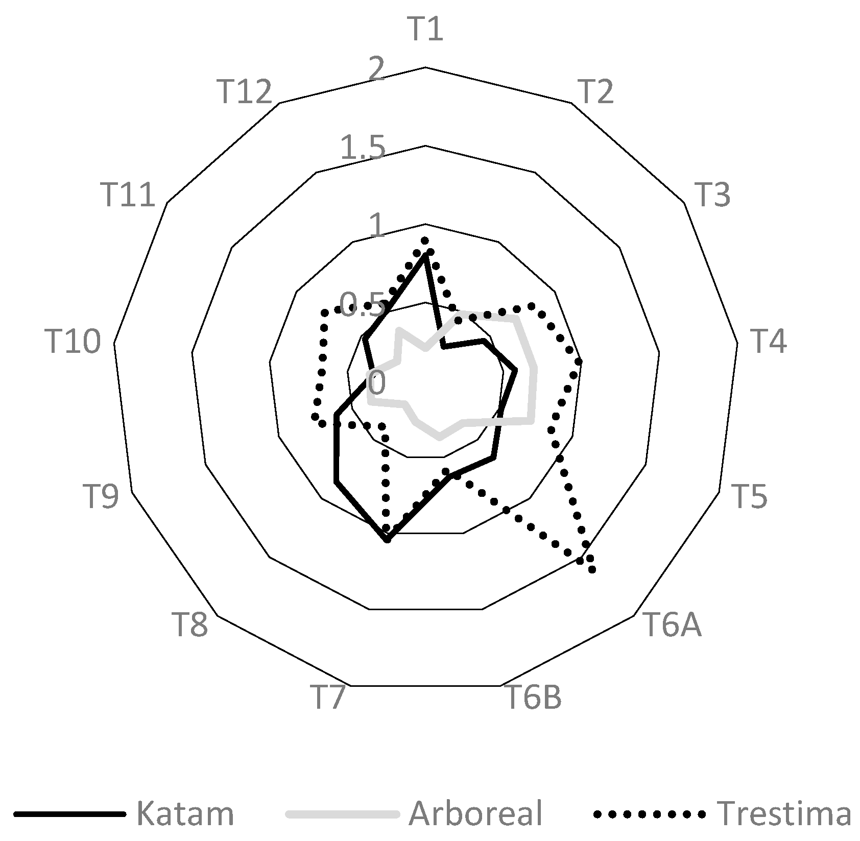Forests 14 01553 g019 Forests 14 01553 g019
