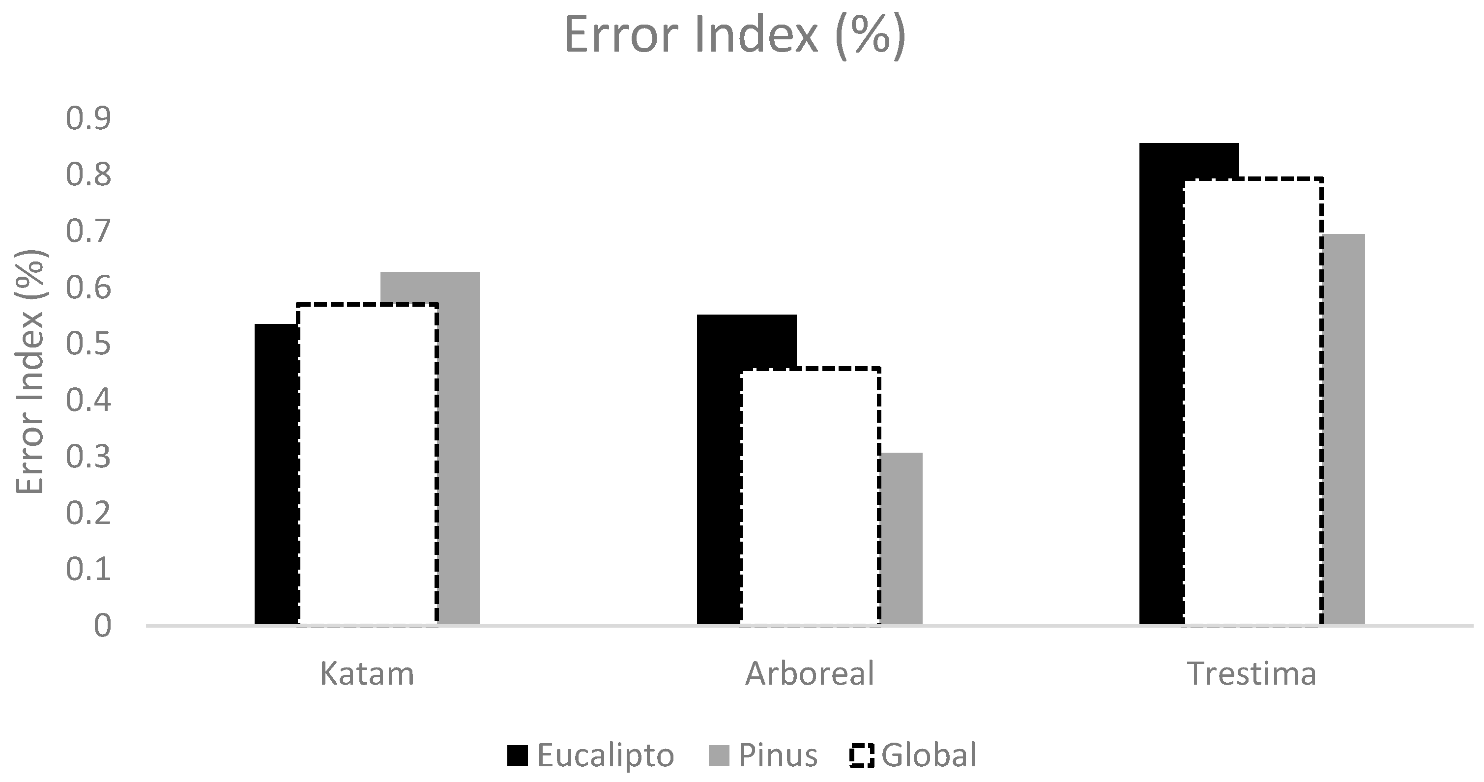 Forests 14 01553 g020 Forests 14 01553 g020