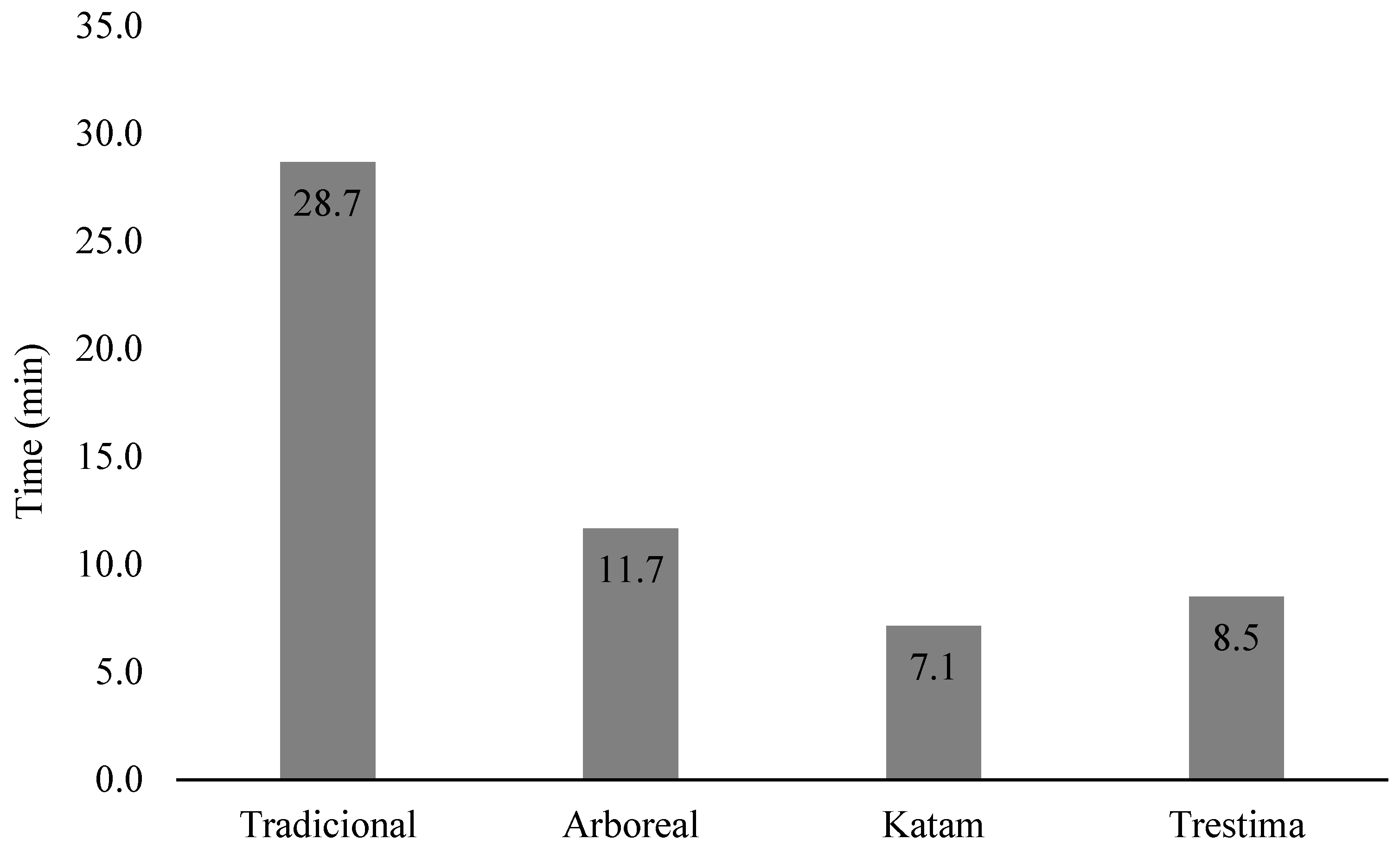 Forests 14 01553 g021 Forests 14 01553 g021