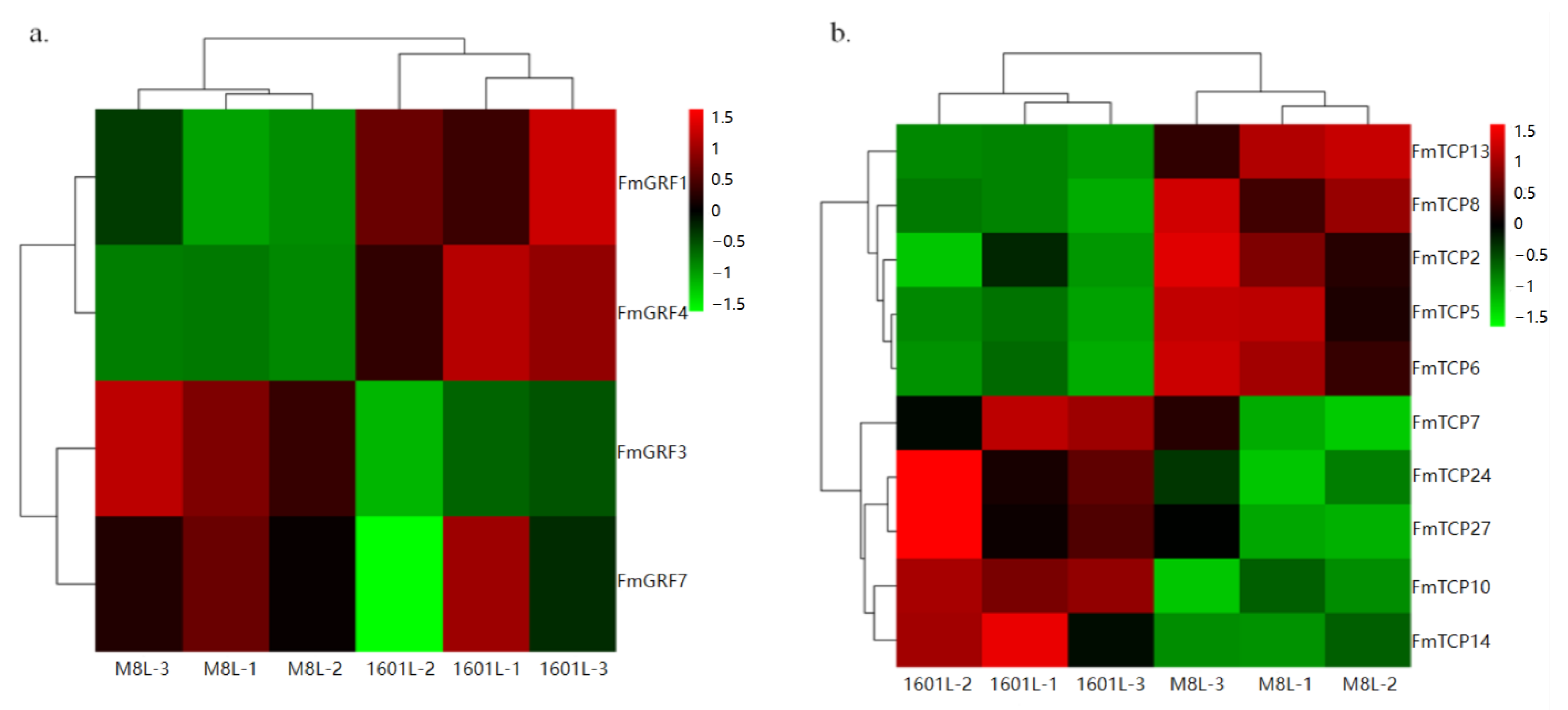 Forests 14 01554 g009