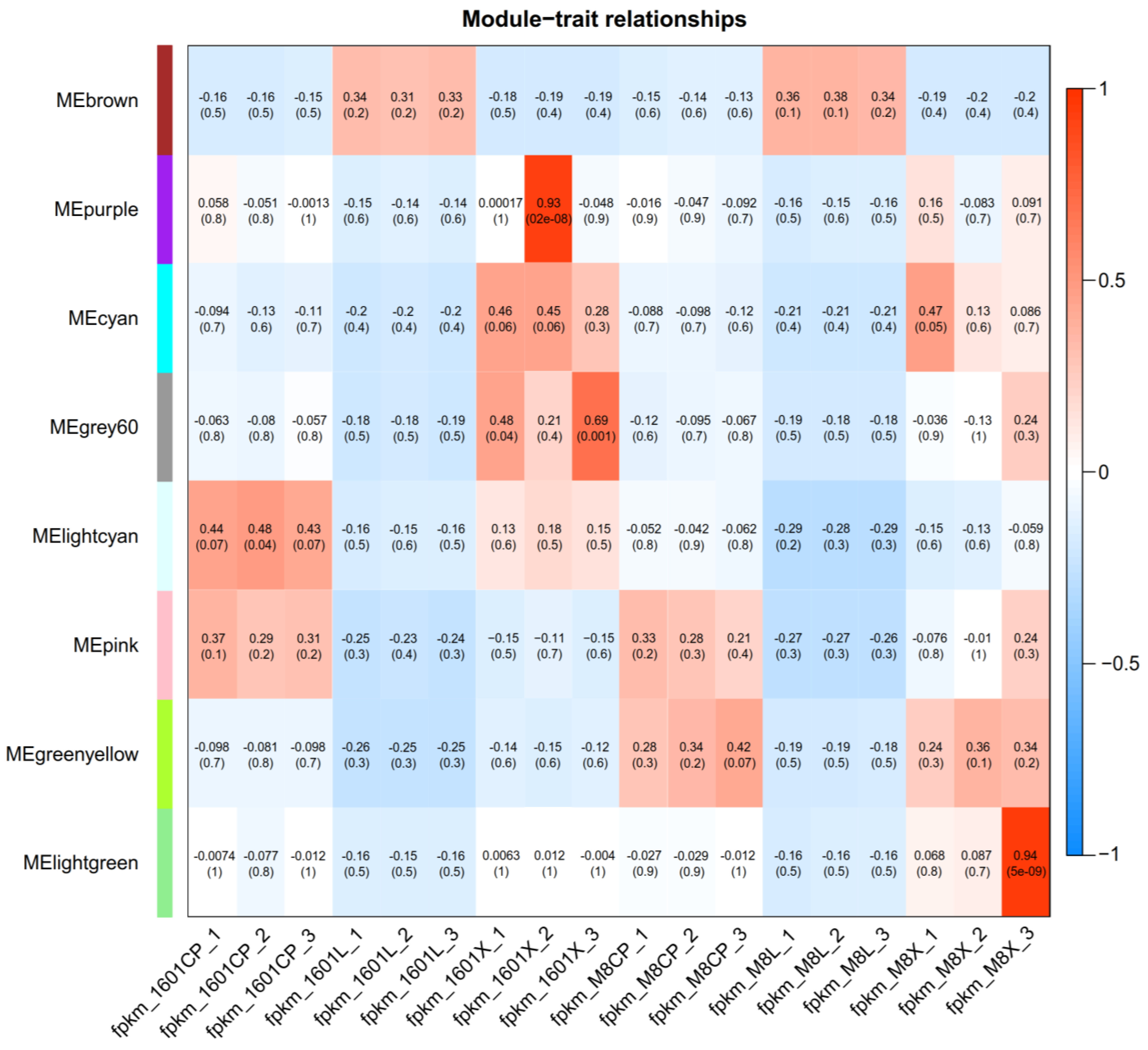 Forests 14 01554 g010
