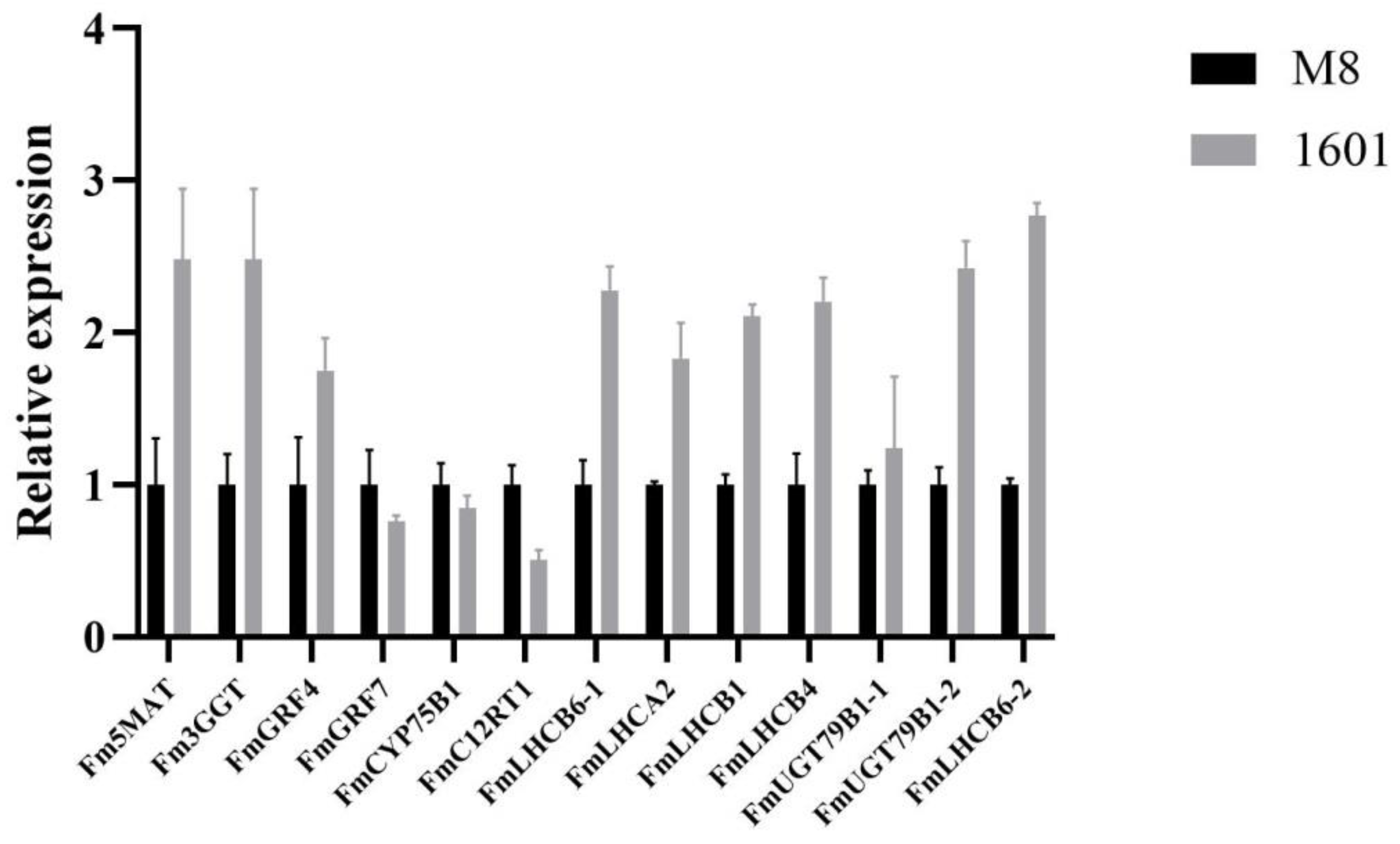 Forests 14 01554 g013