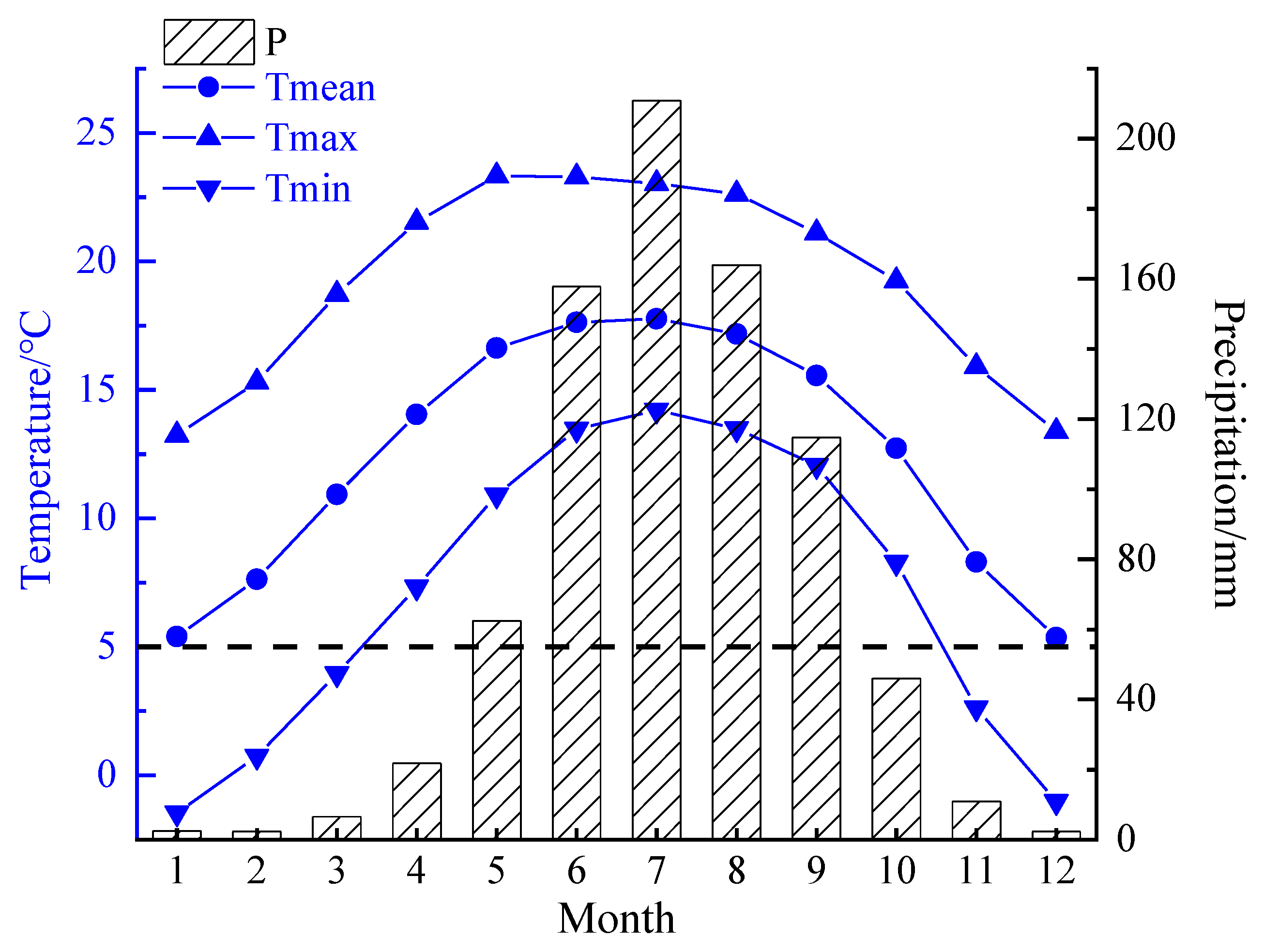 Forests 14 01555 g003 Forests 14 01555 g003