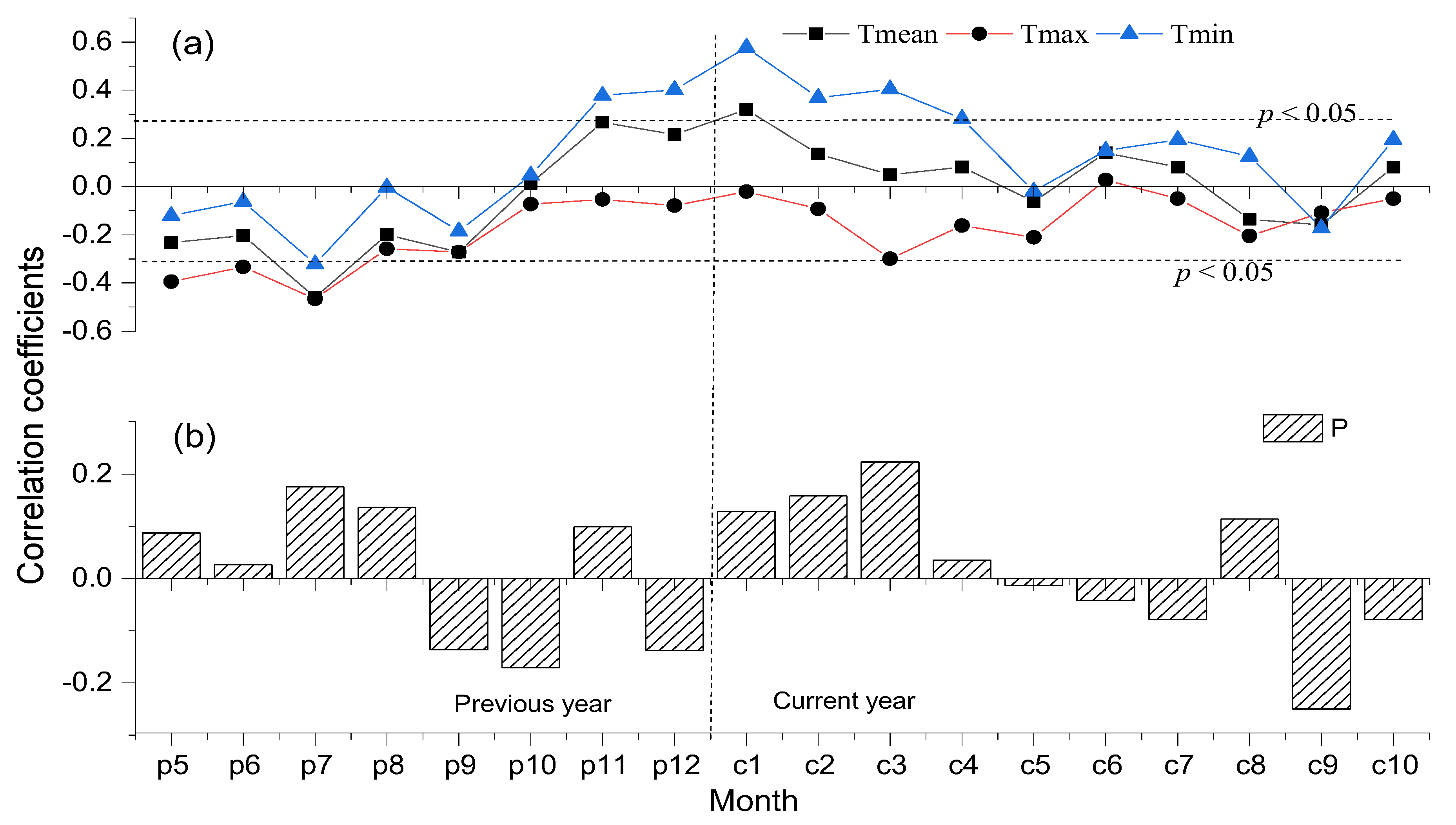 Forests 14 01555 g004 Forests 14 01555 g004