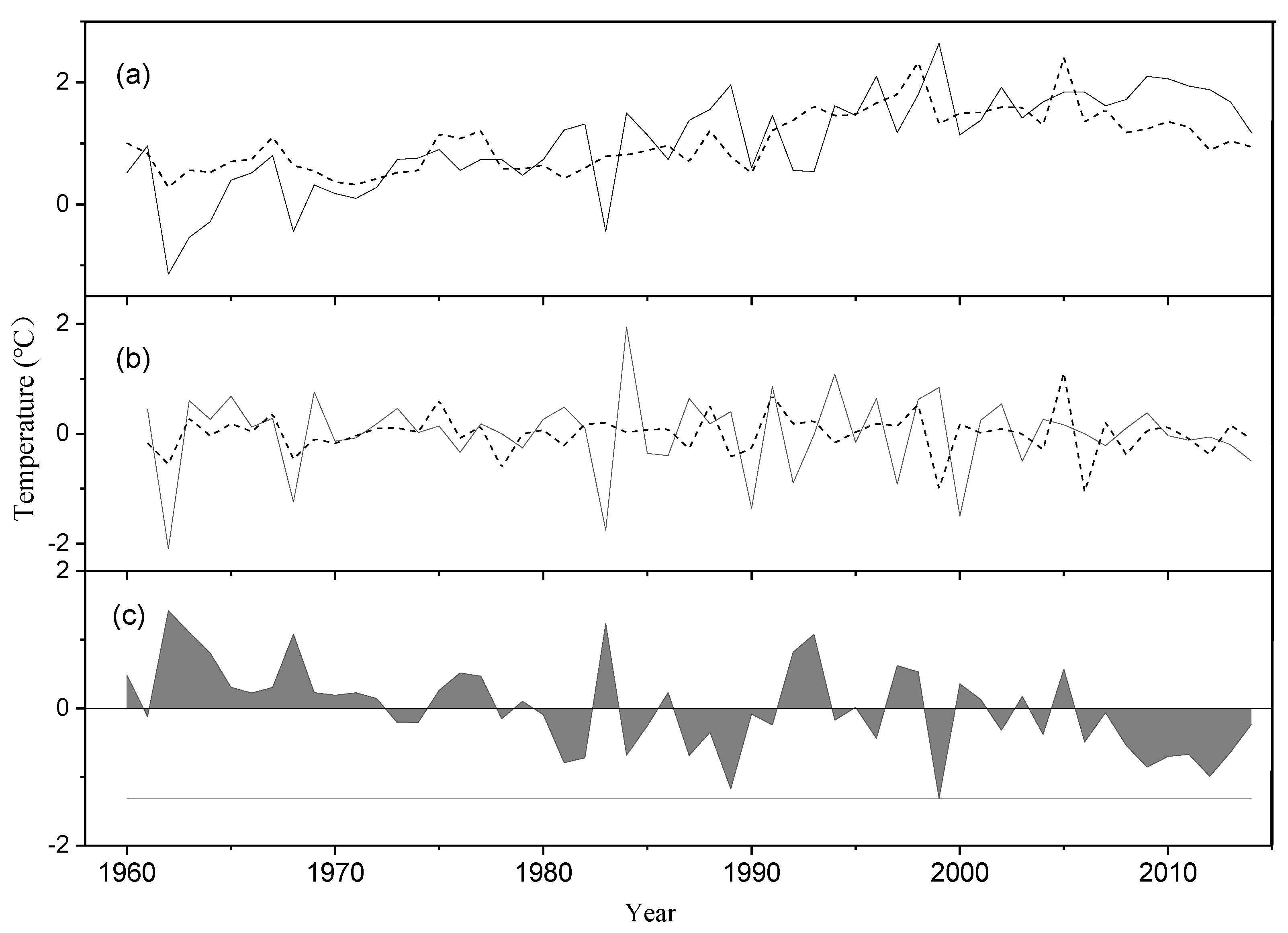 Forests 14 01555 g005 Forests 14 01555 g005