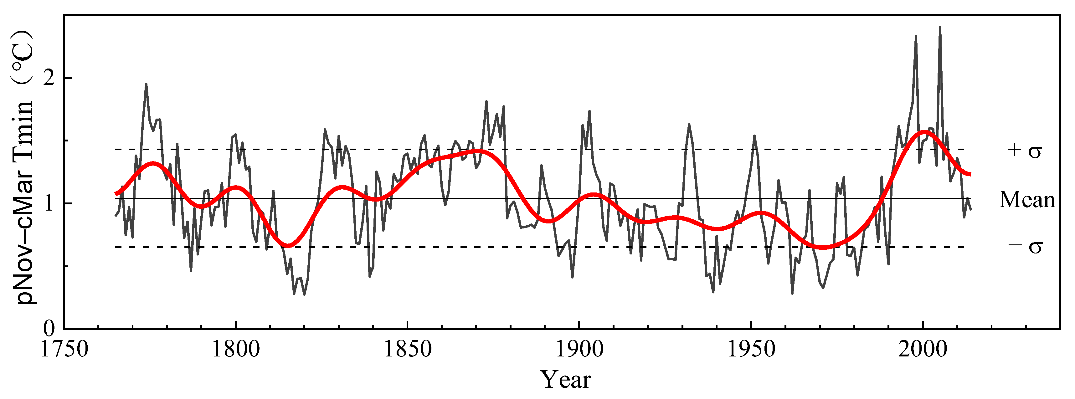 Forests 14 01555 g007 Forests 14 01555 g007