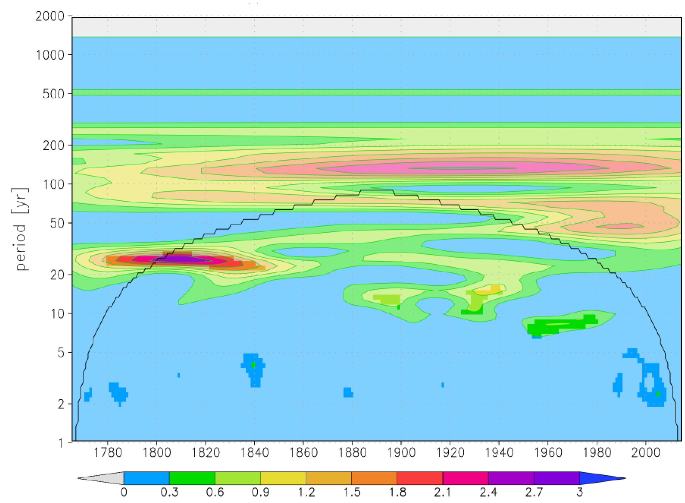 Forests 14 01555 g009 Forests 14 01555 g009