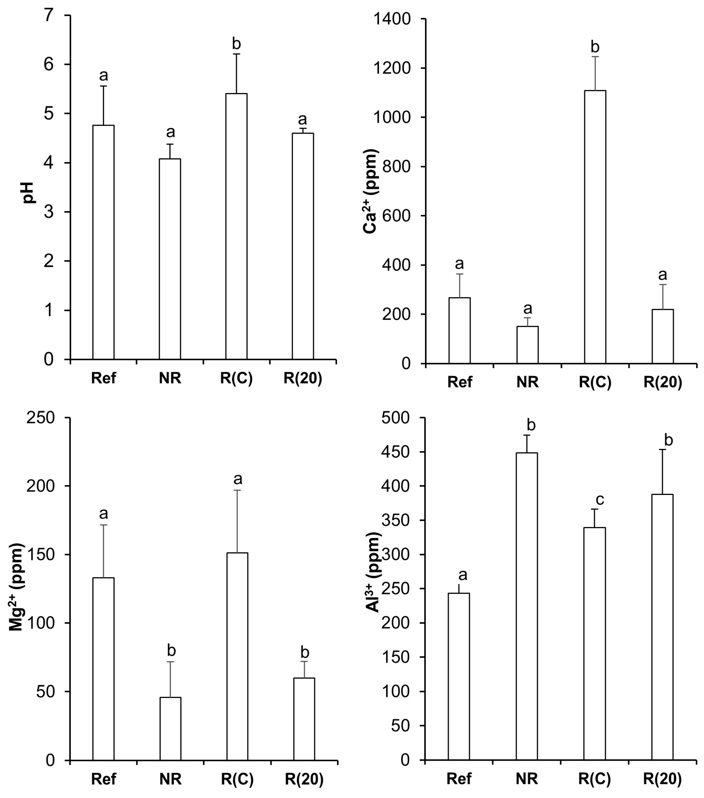 Forests 14 01565 g002 Forests 14 01565 g002