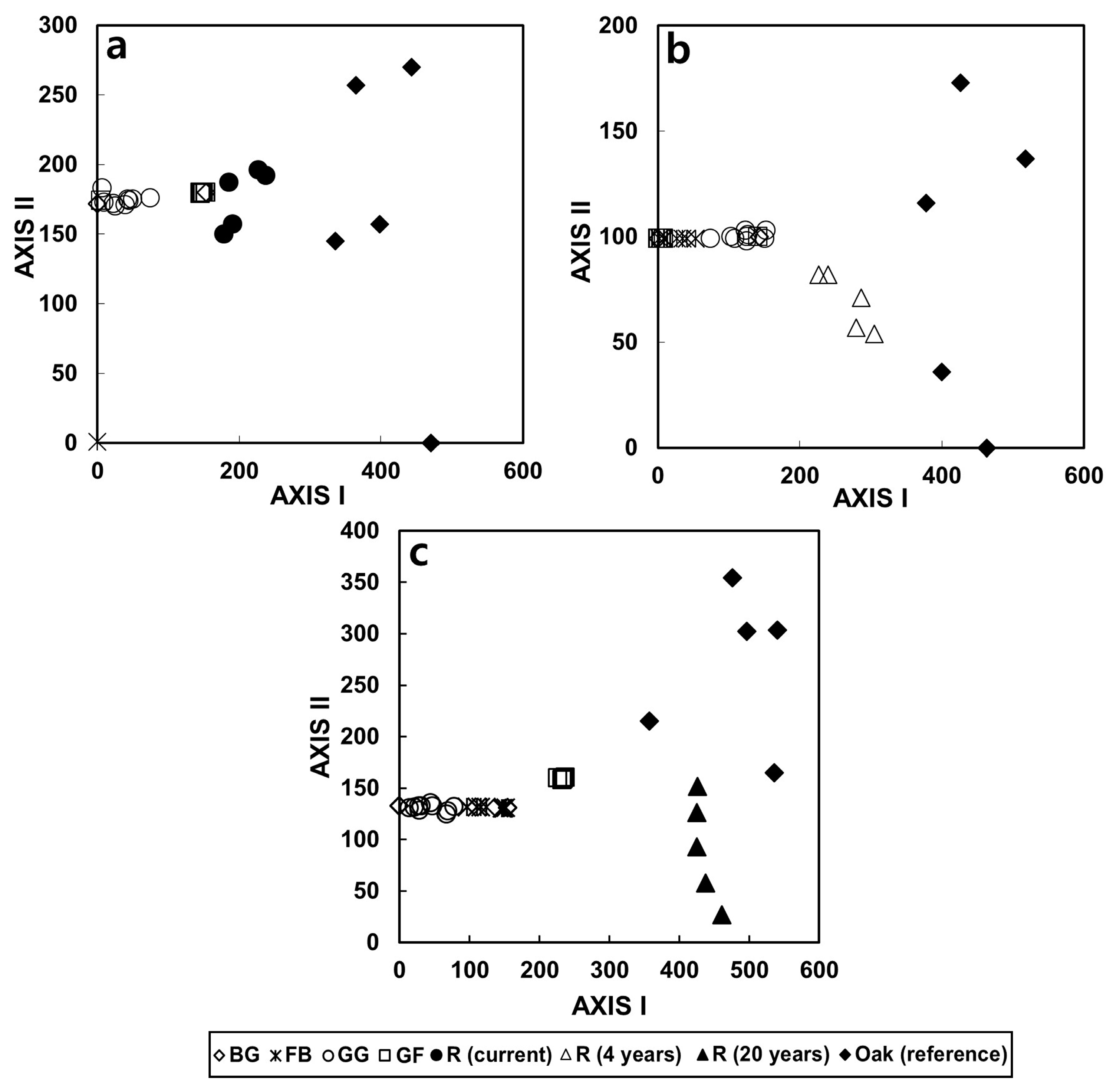 Forests 14 01565 g003 Forests 14 01565 g003
