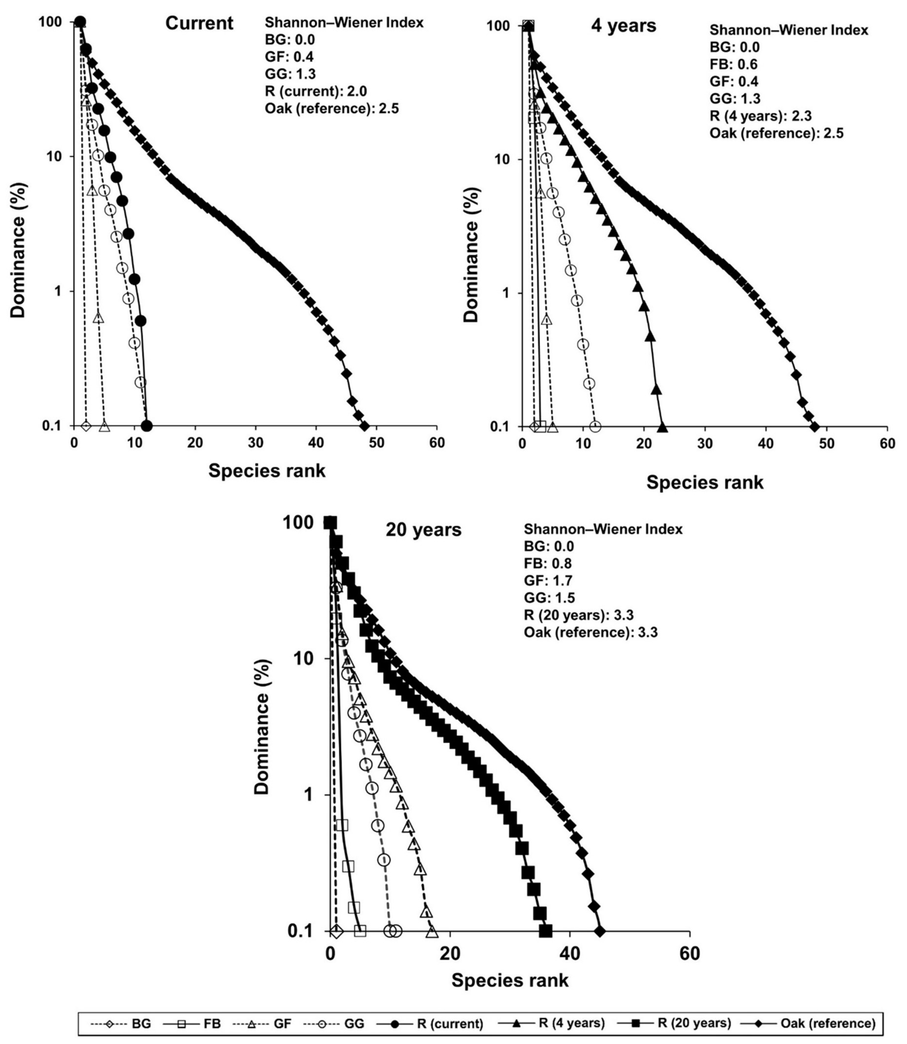 Forests 14 01565 g005 Forests 14 01565 g005