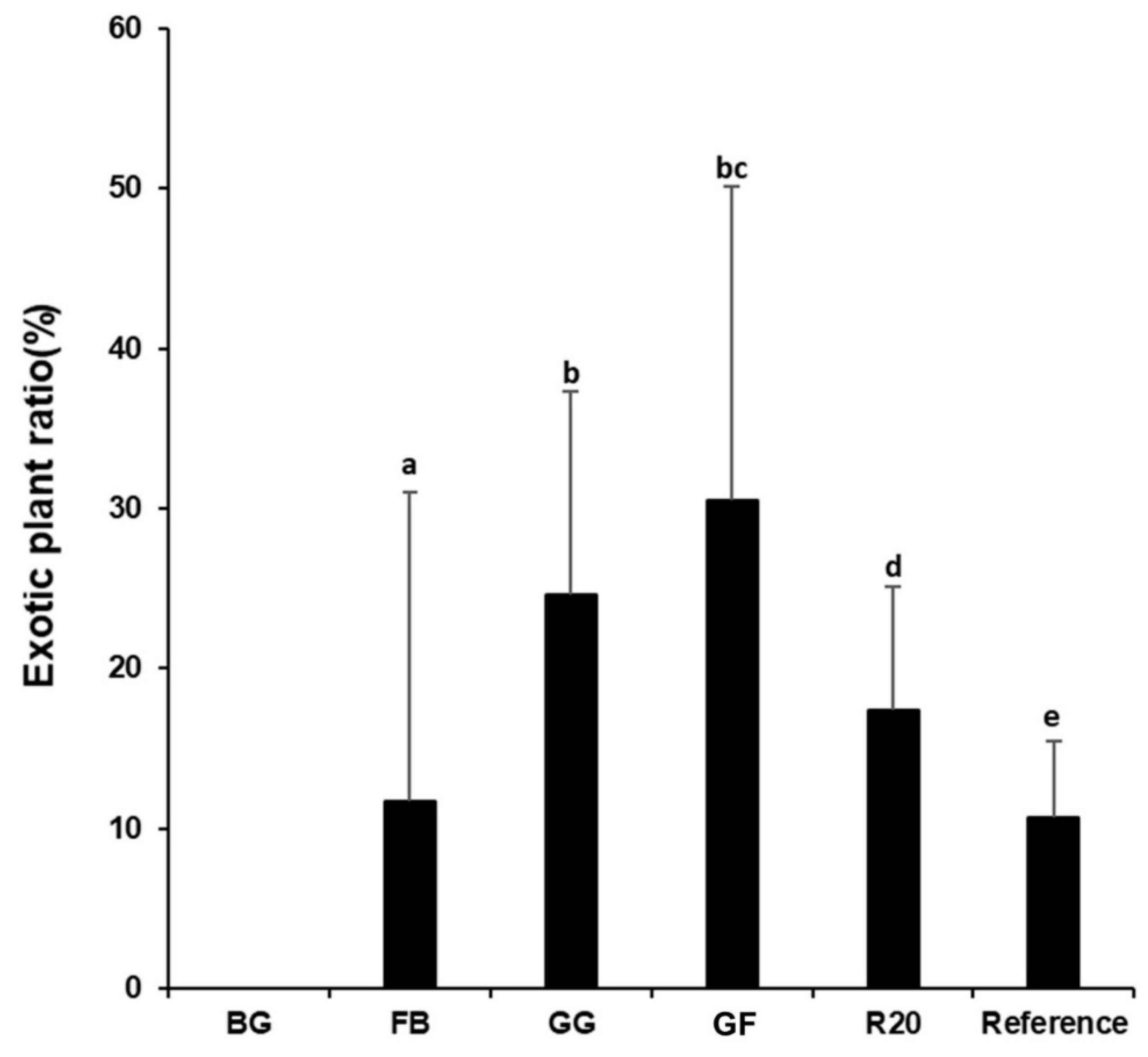 Forests 14 01565 g006 Forests 14 01565 g006