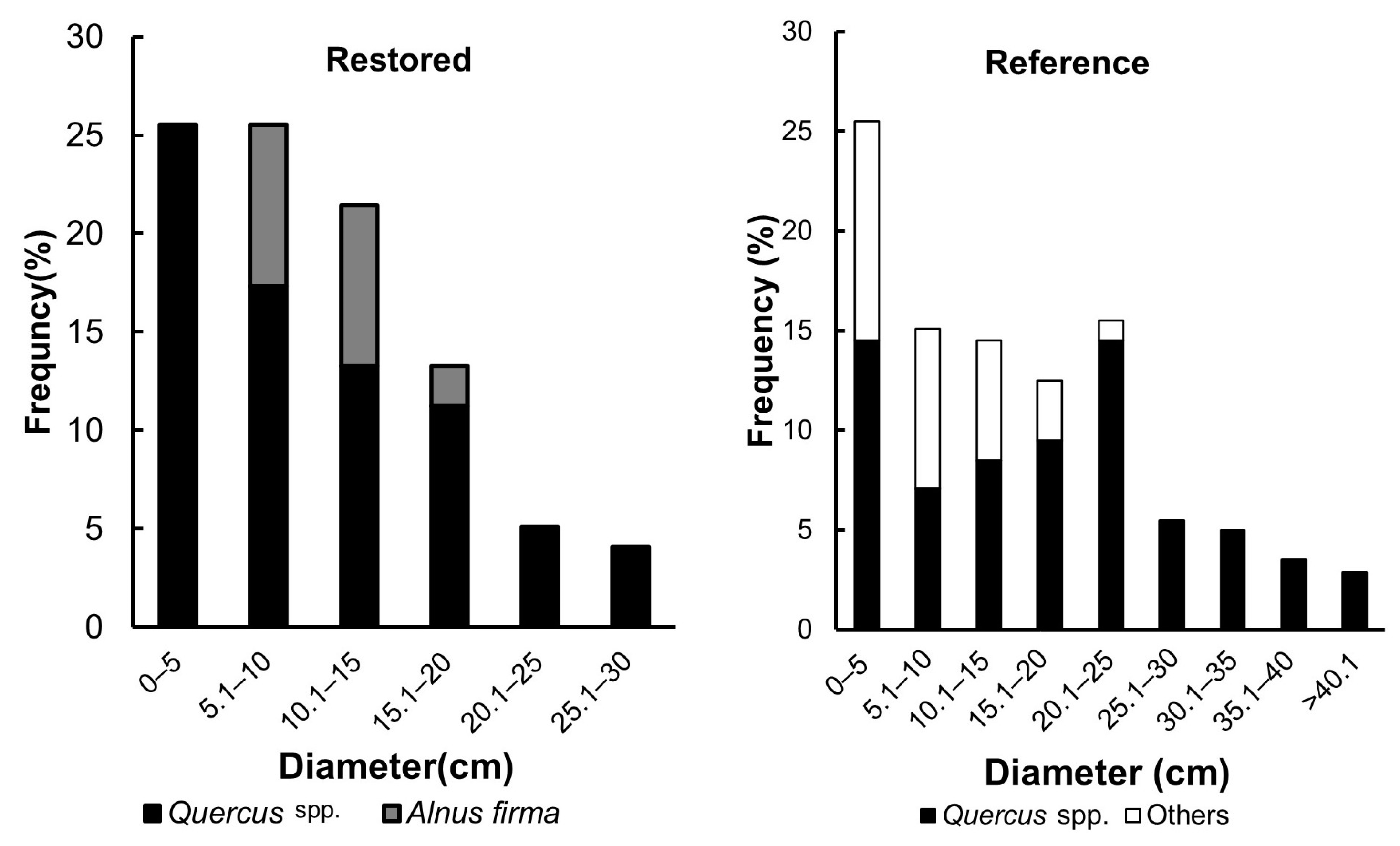 Forests 14 01565 g007 Forests 14 01565 g007