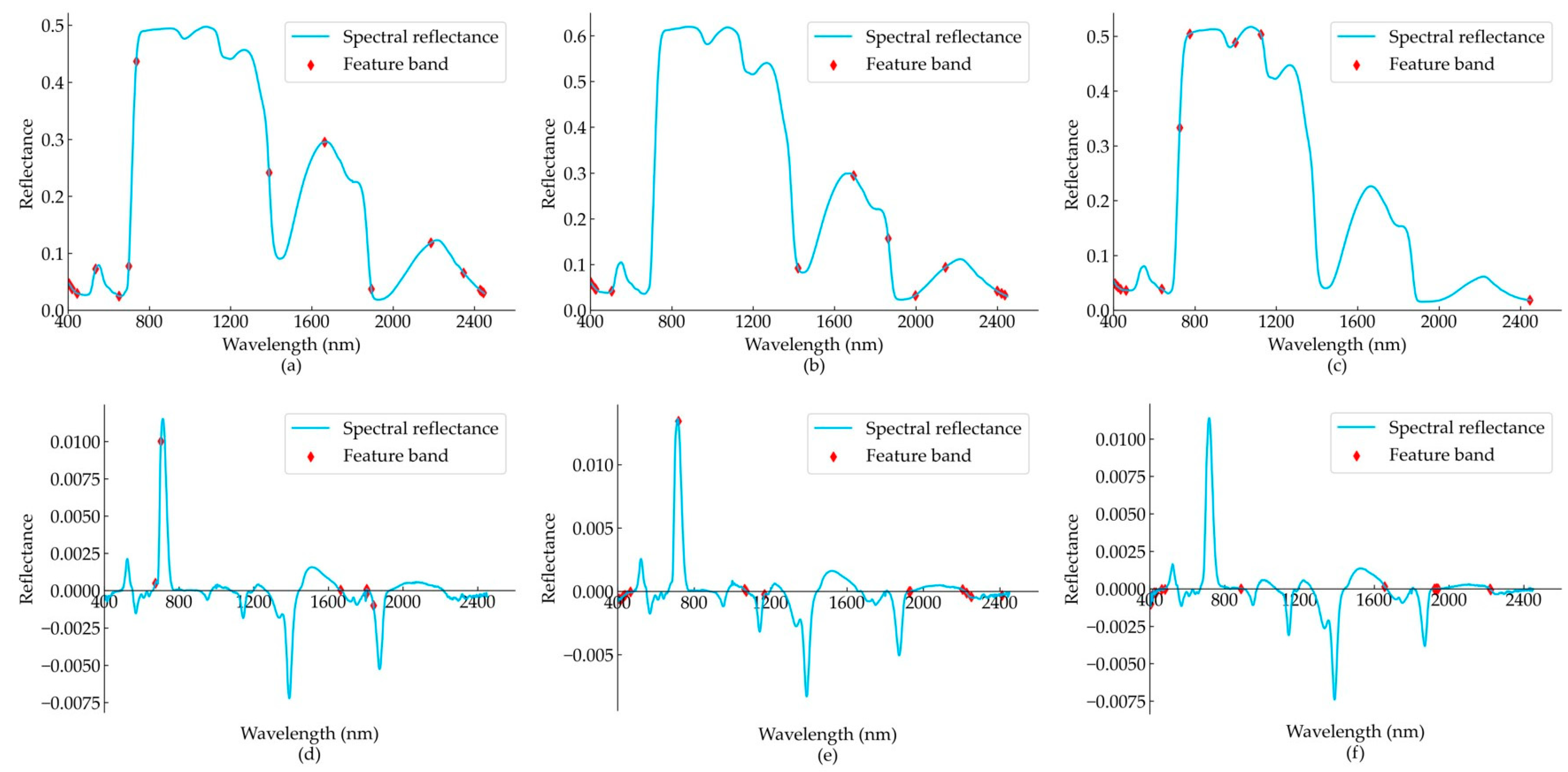 Forests 14 01566 g002 Forests 14 01566 g002