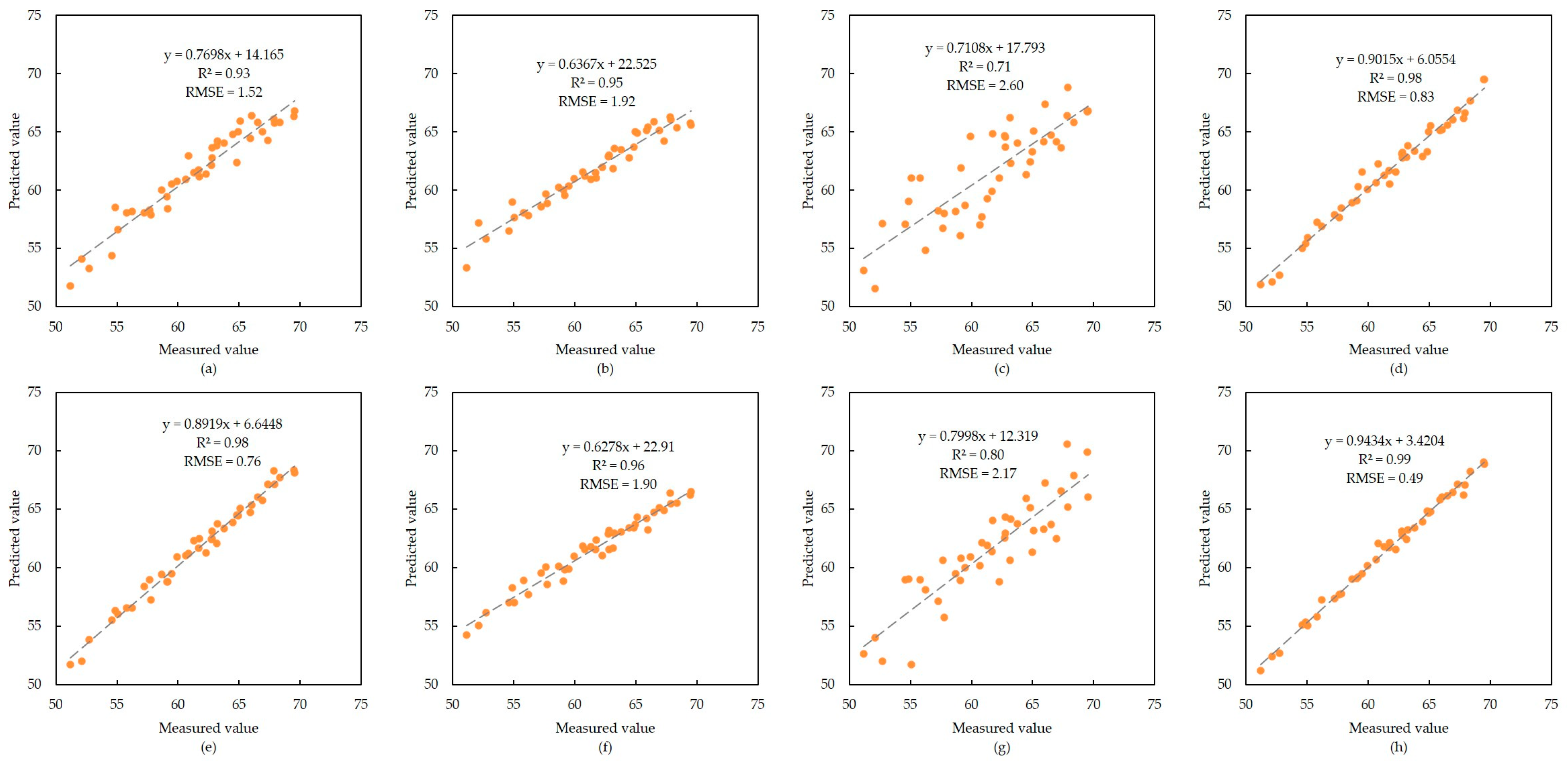 Forests 14 01566 g004 Forests 14 01566 g004