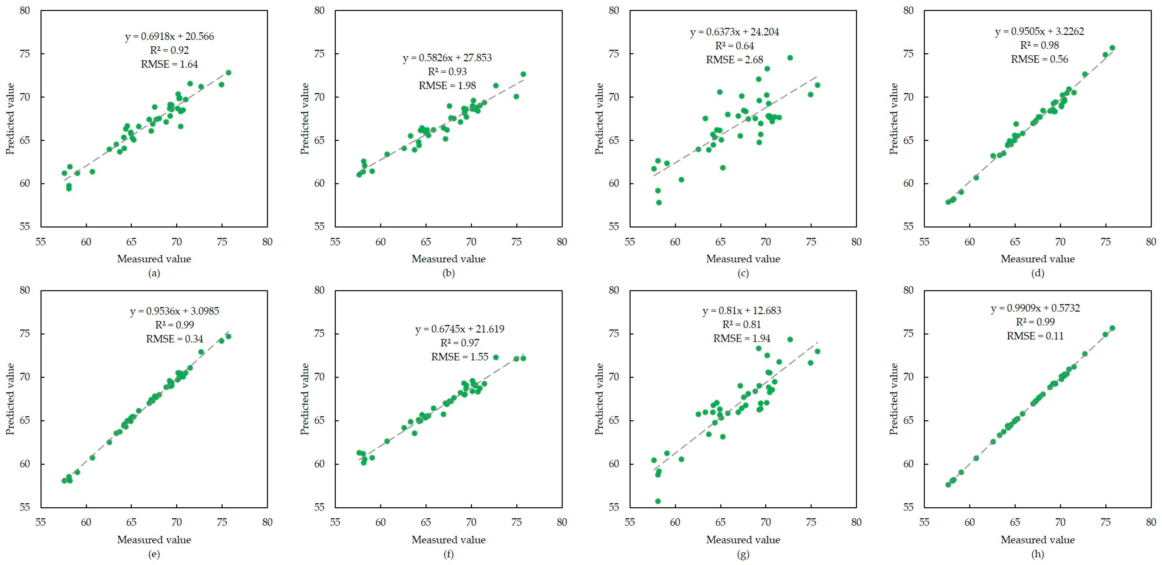 Forests 14 01566 g005 Forests 14 01566 g005