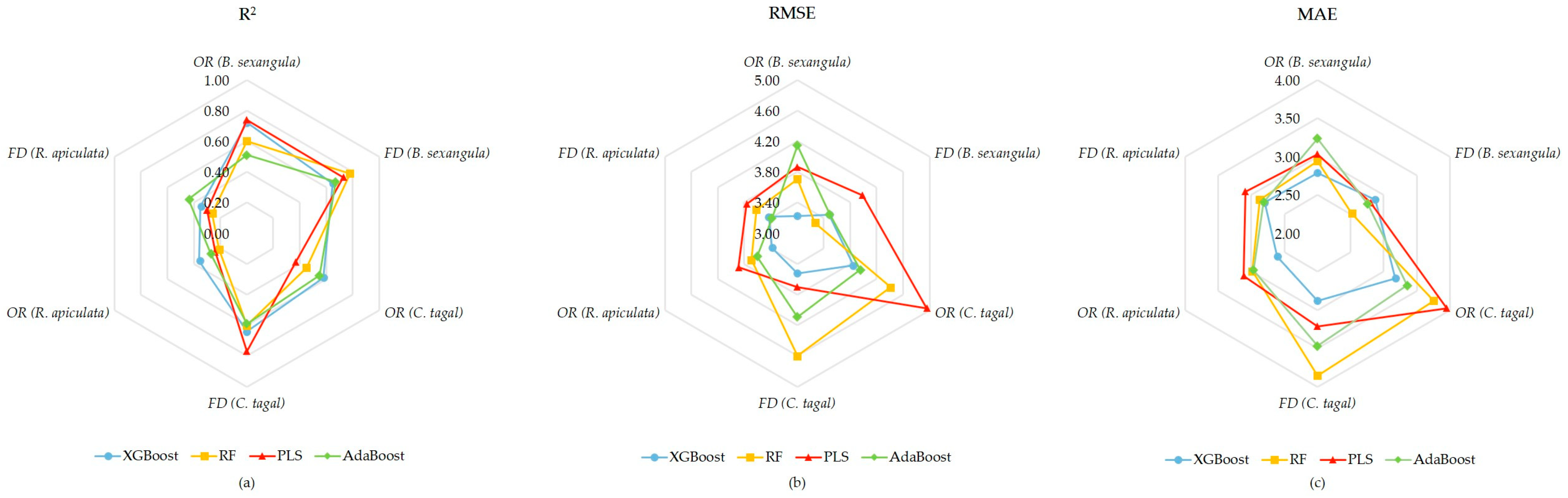 Forests 14 01566 g006 Forests 14 01566 g006
