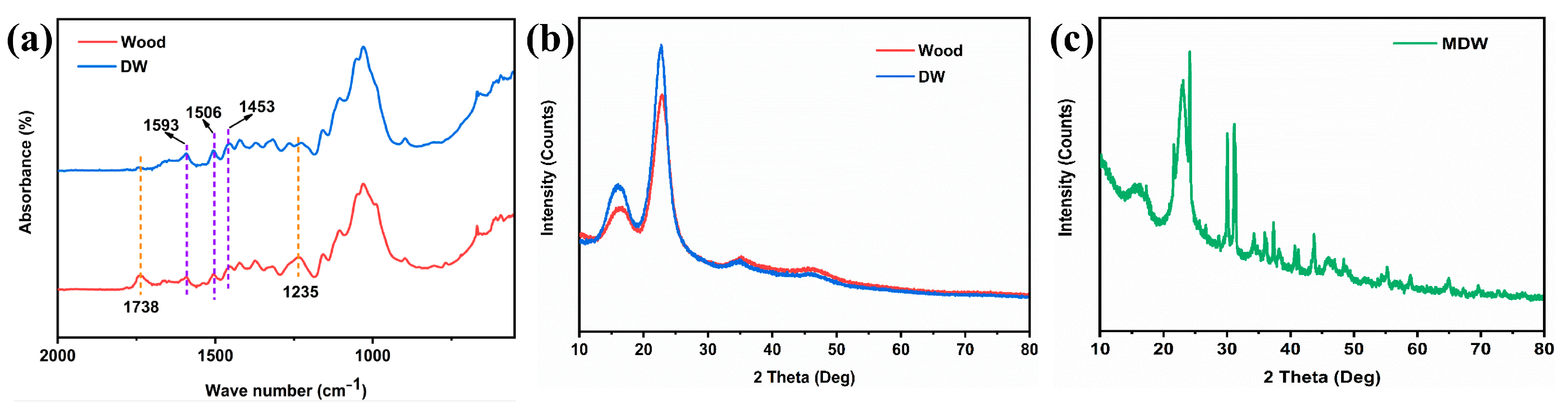 Forests 14 01567 g003 Forests 14 01567 g003