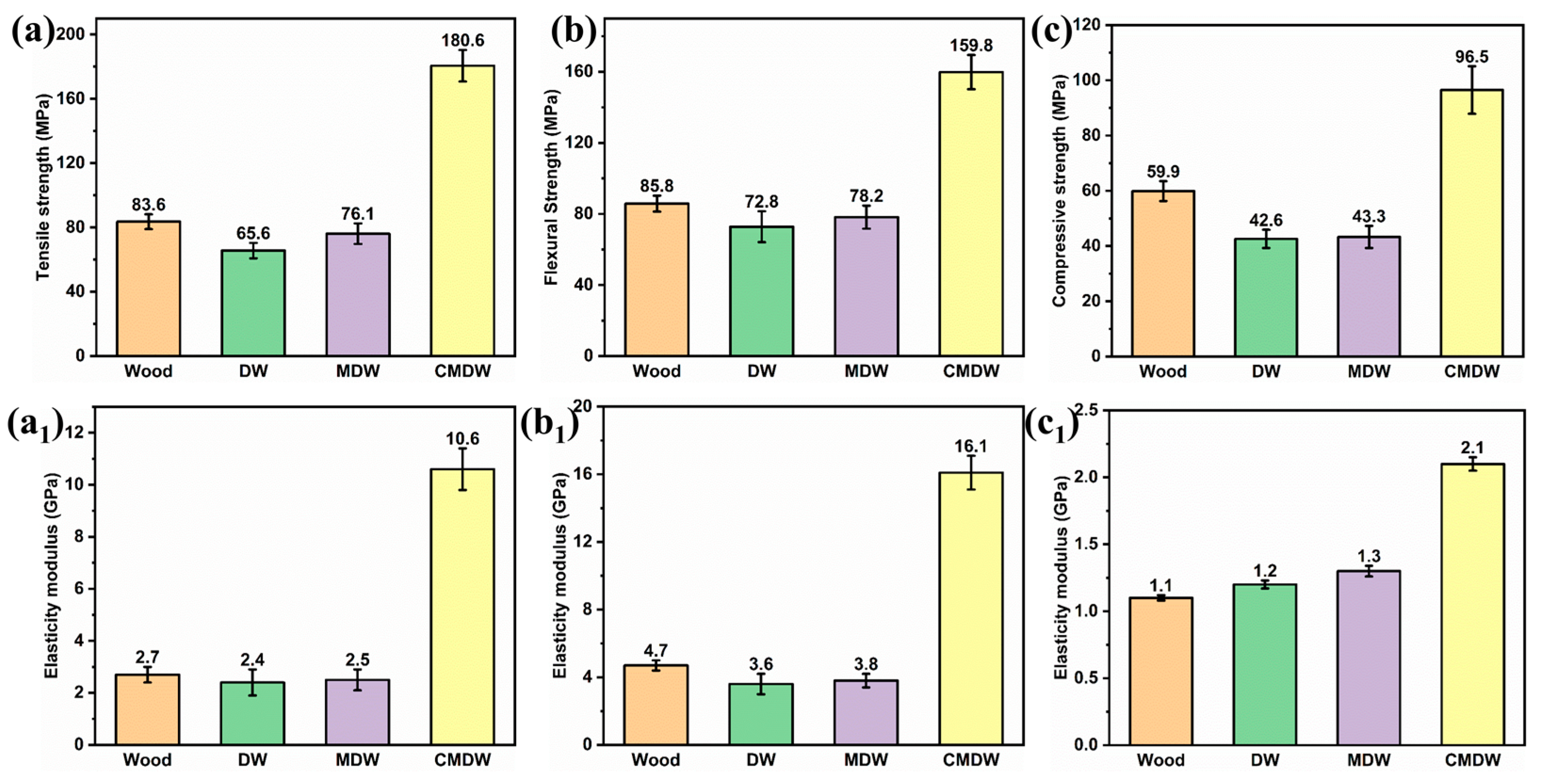 Forests 14 01567 g005 Forests 14 01567 g005