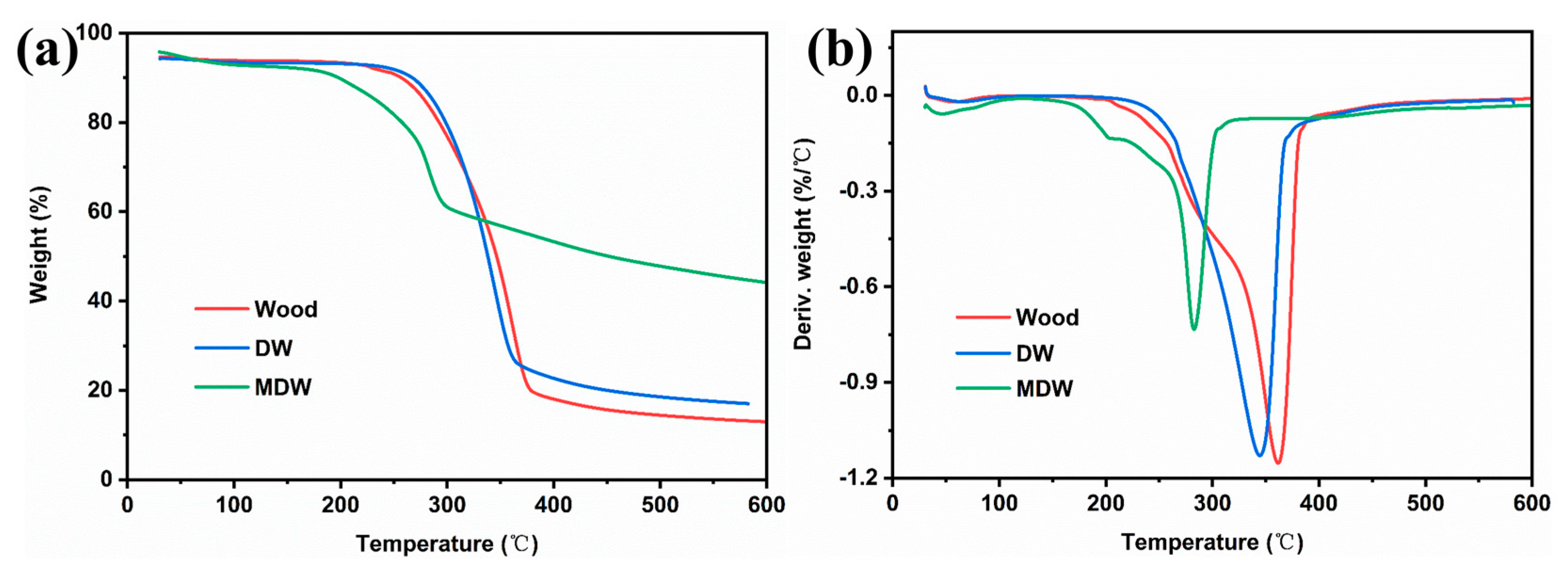 Forests 14 01567 g006 Forests 14 01567 g006