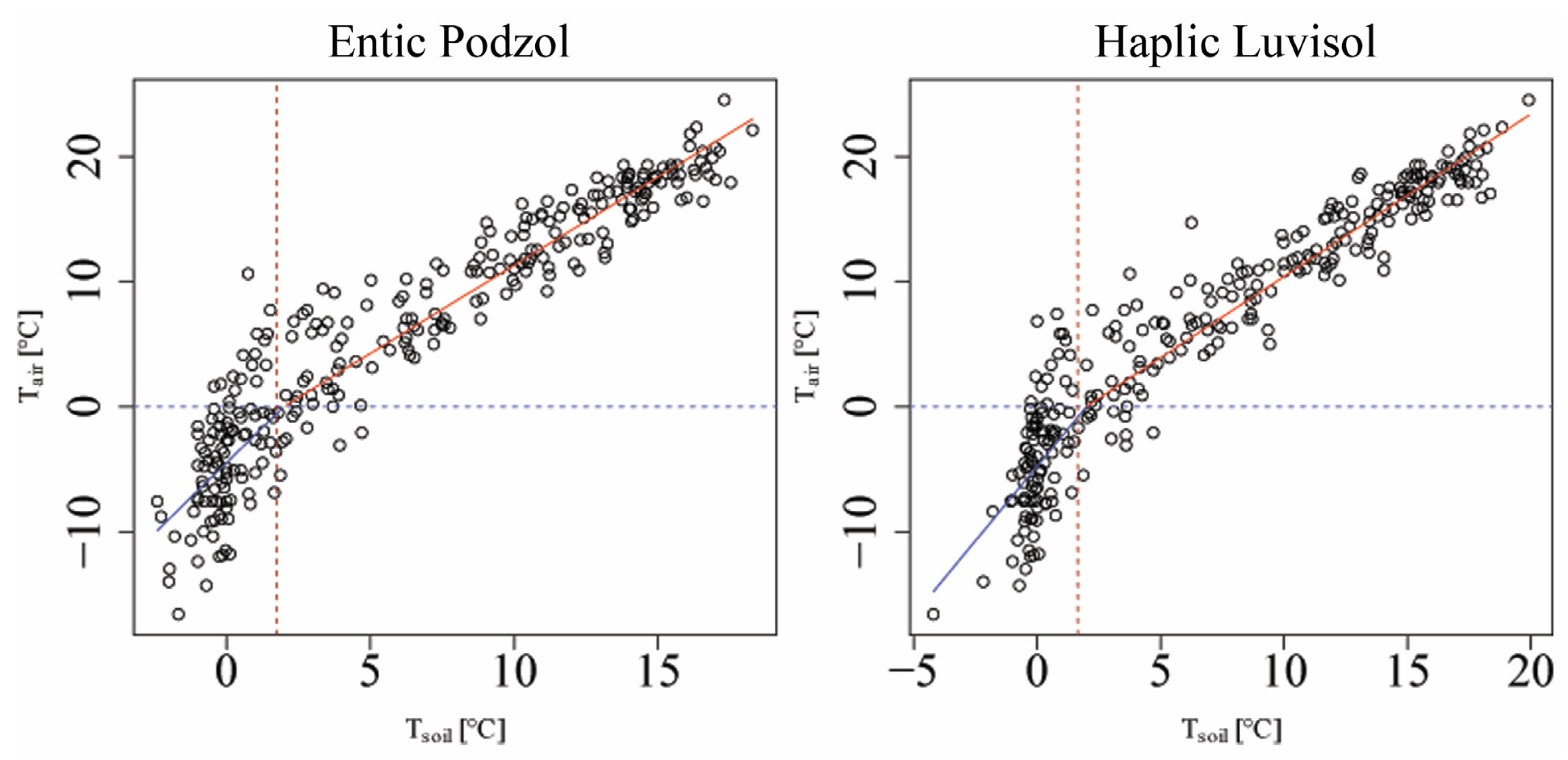 Forests 14 01568 g004 Forests 14 01568 g004