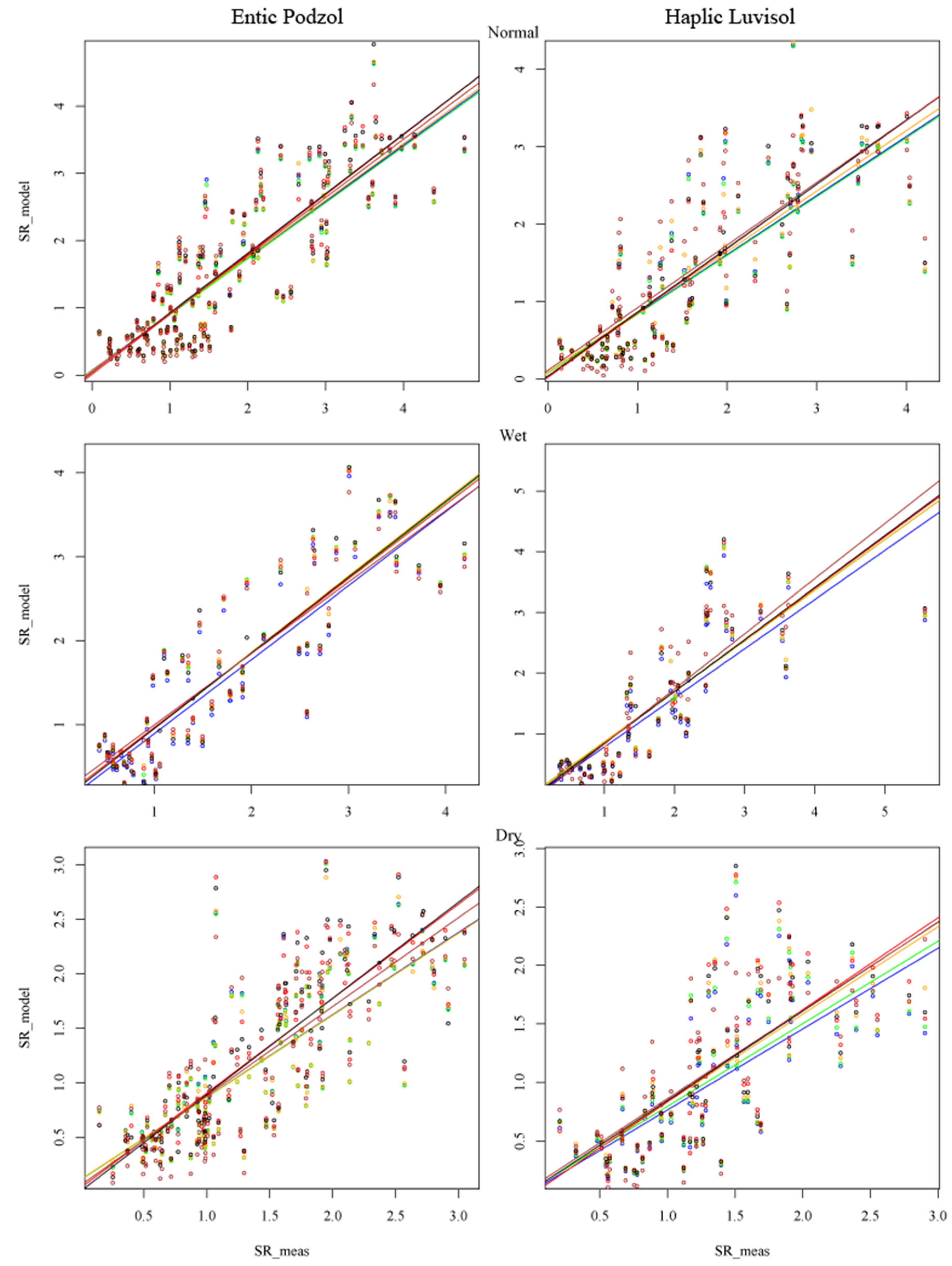 Forests 14 01568 g006 Forests 14 01568 g006