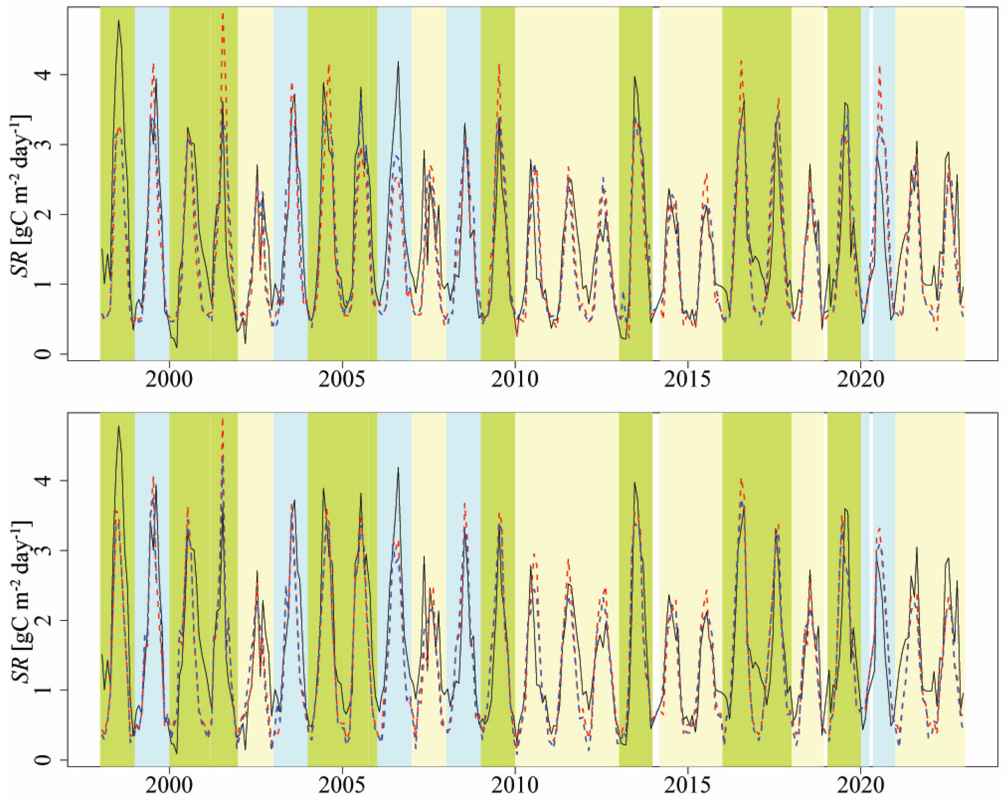 Forests 14 01568 g009 Forests 14 01568 g009