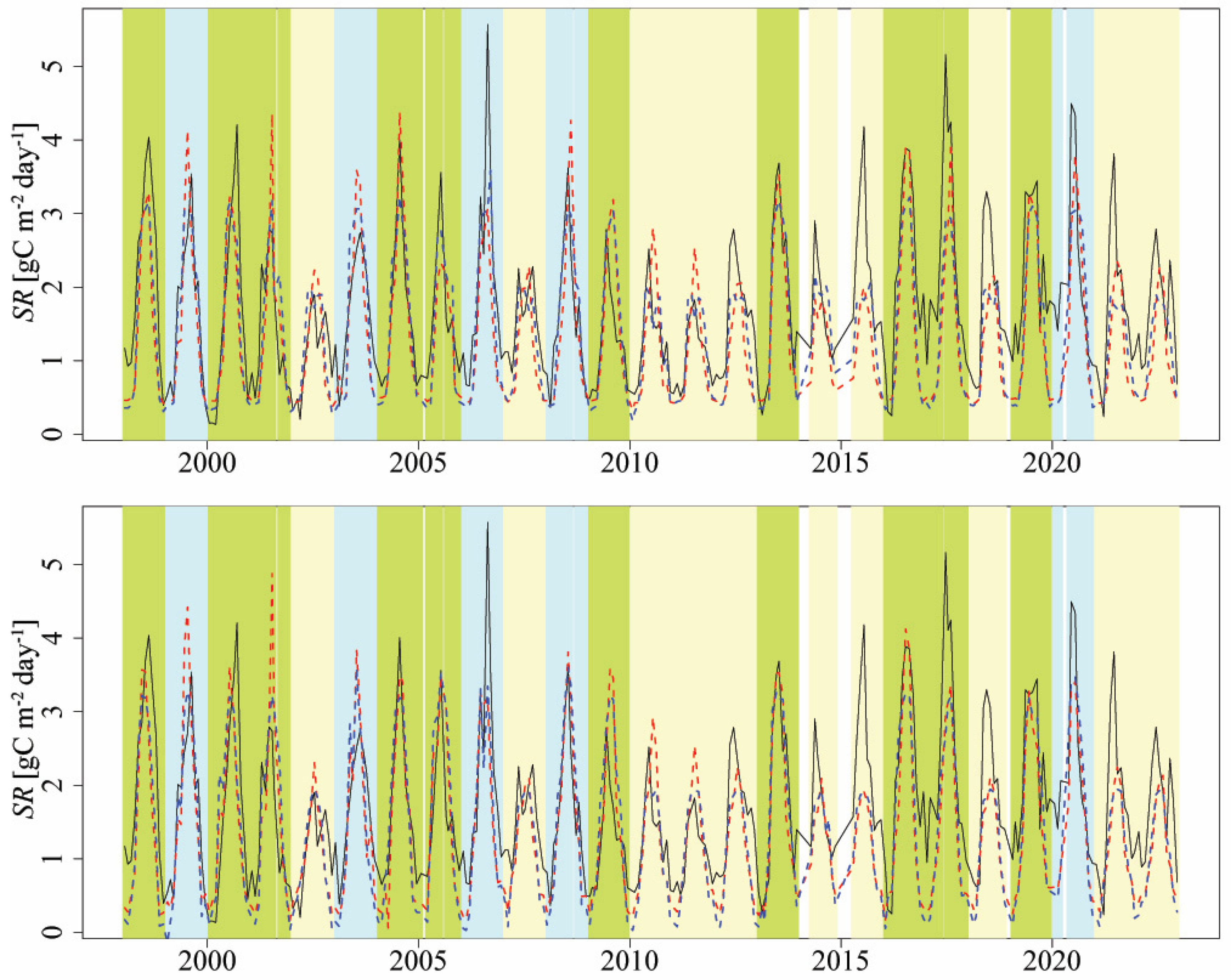 Forests 14 01568 g010 Forests 14 01568 g010