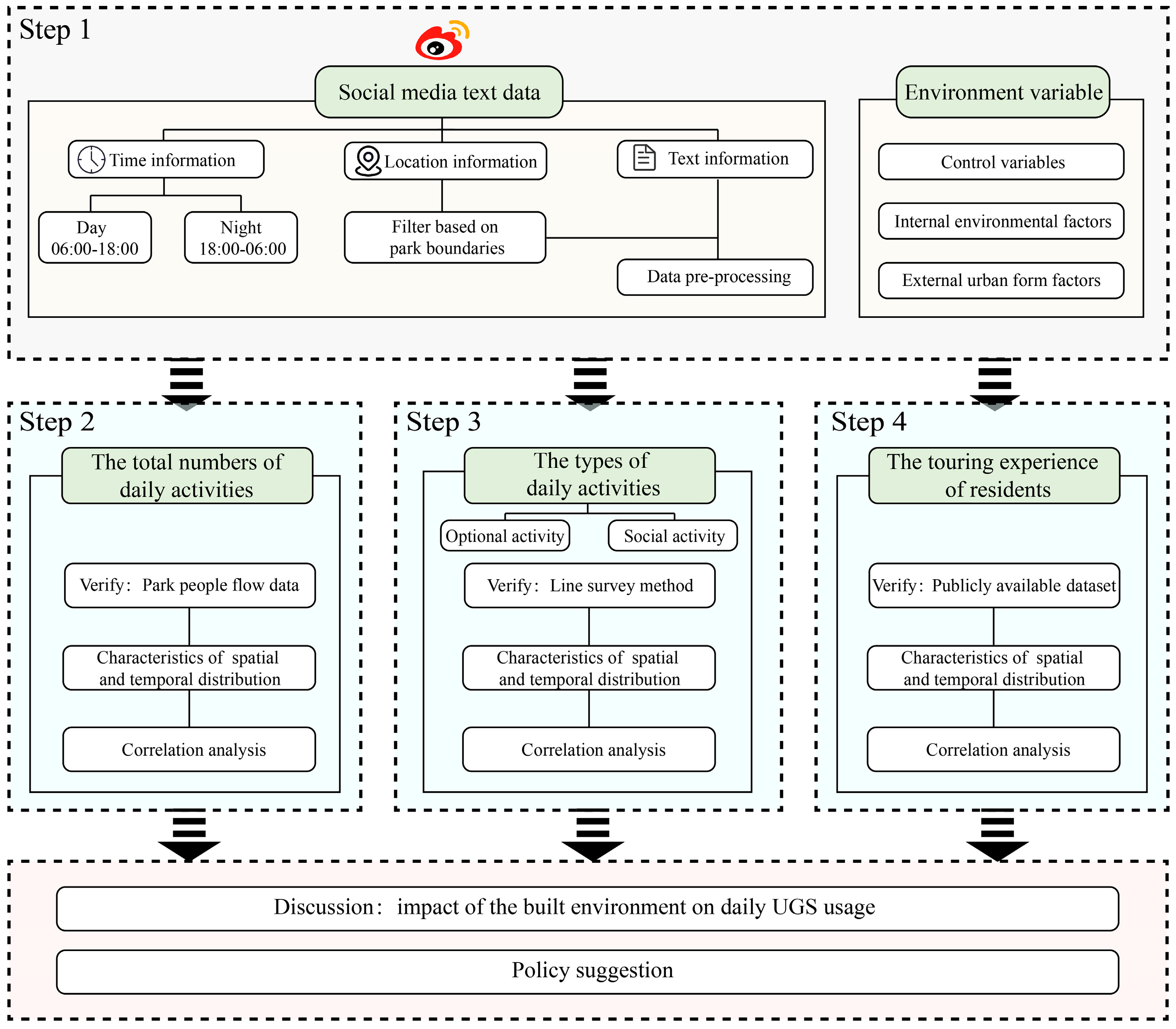 Forests 14 01569 g001 Forests 14 01569 g001