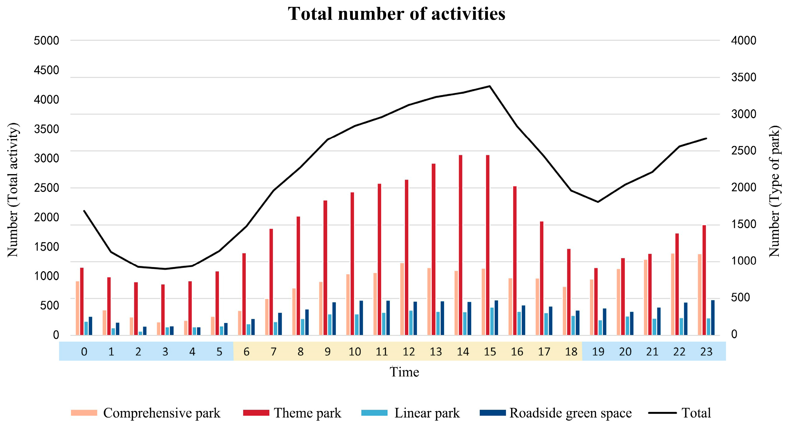 Forests 14 01569 g003 Forests 14 01569 g003