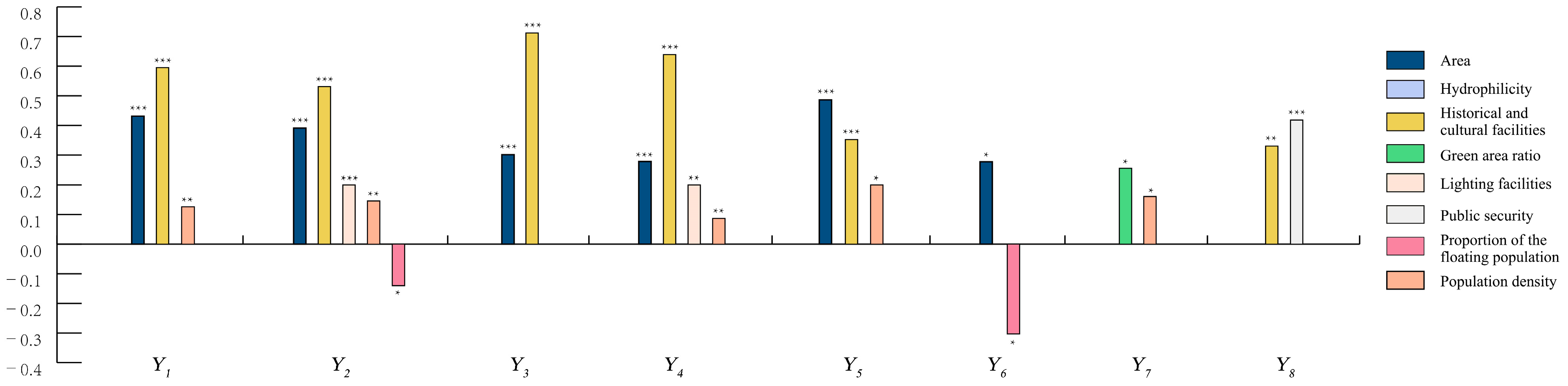 Forests 14 01569 g005 Forests 14 01569 g005