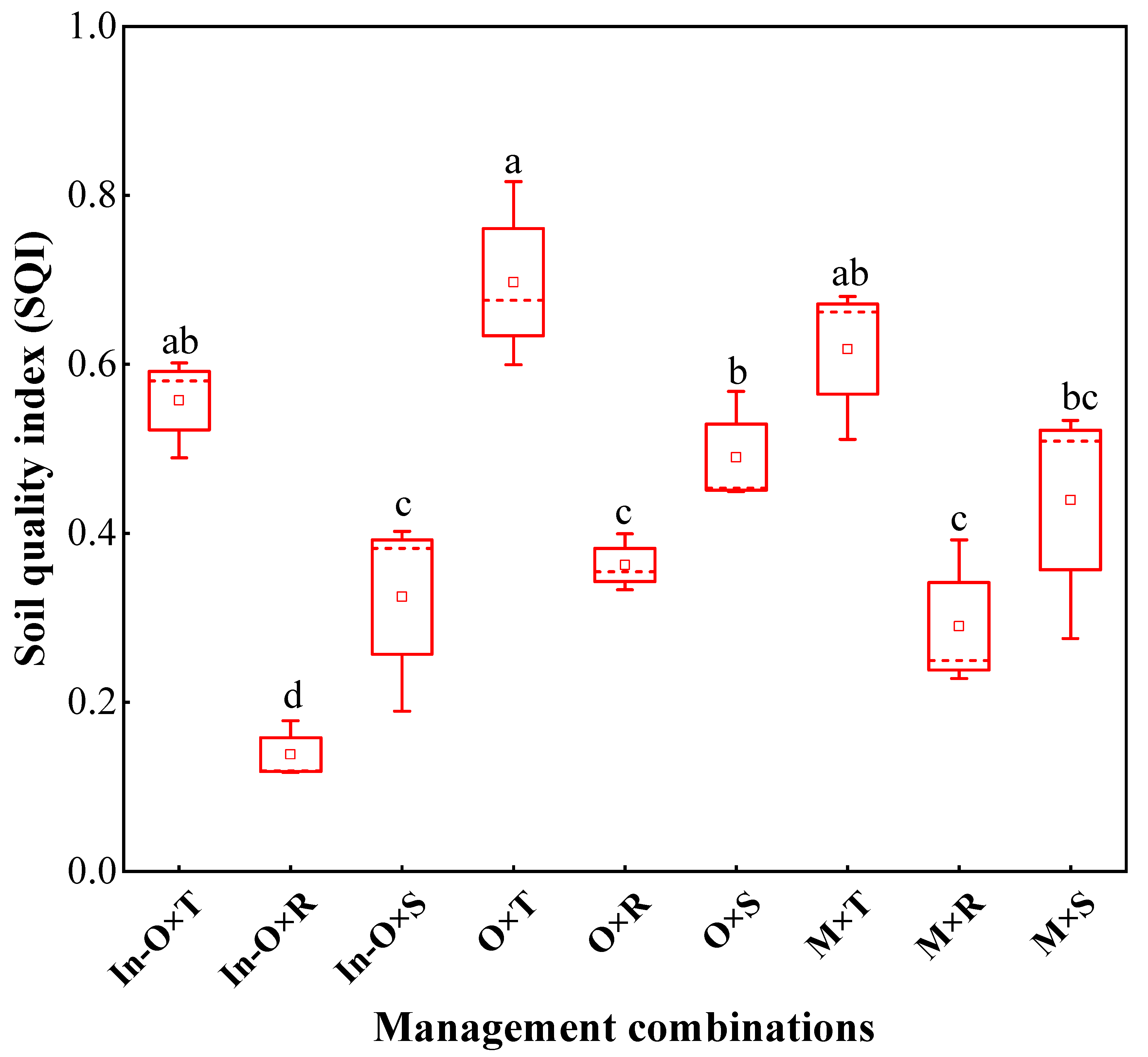 Forests 14 01570 g002 Forests 14 01570 g002
