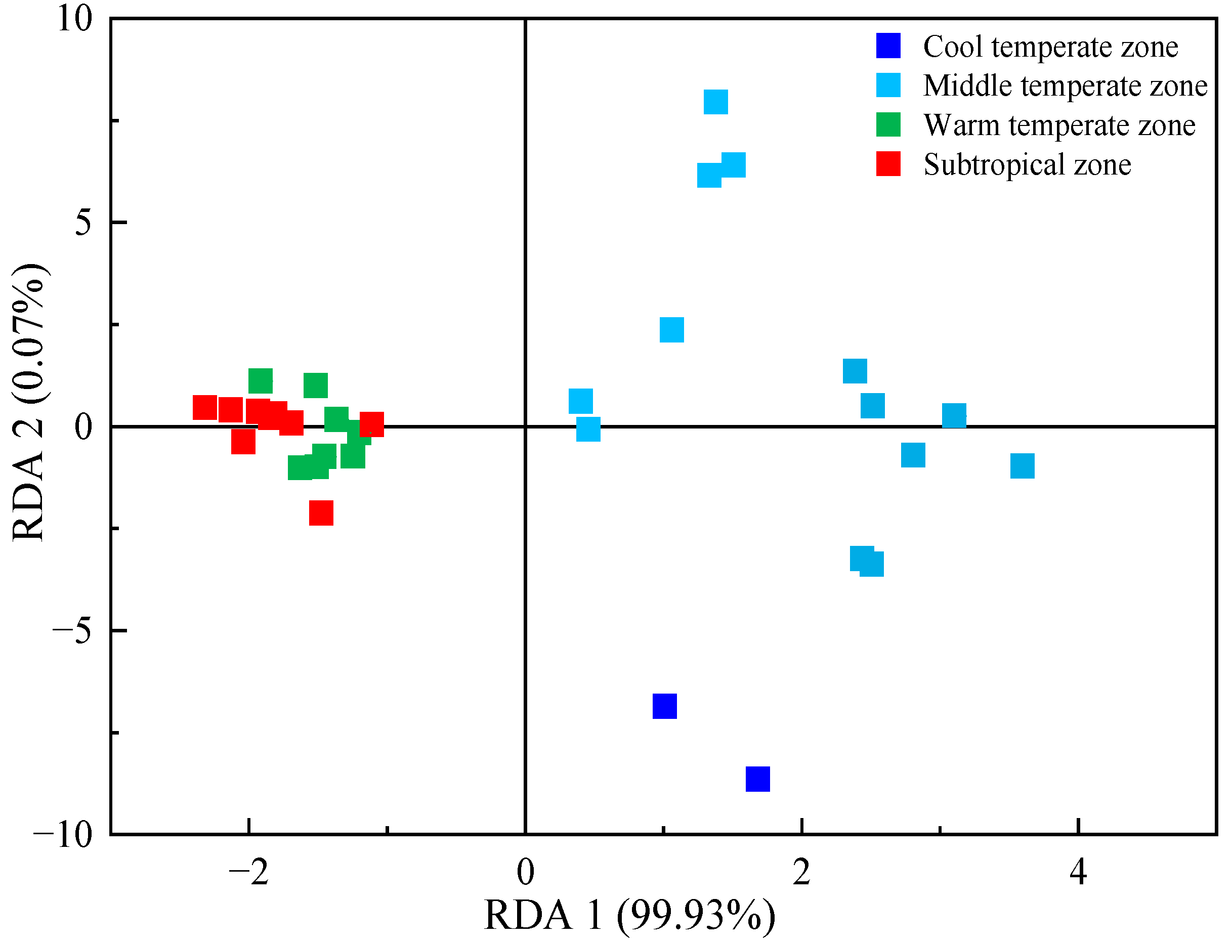 Forests 14 01572 g002 Forests 14 01572 g002