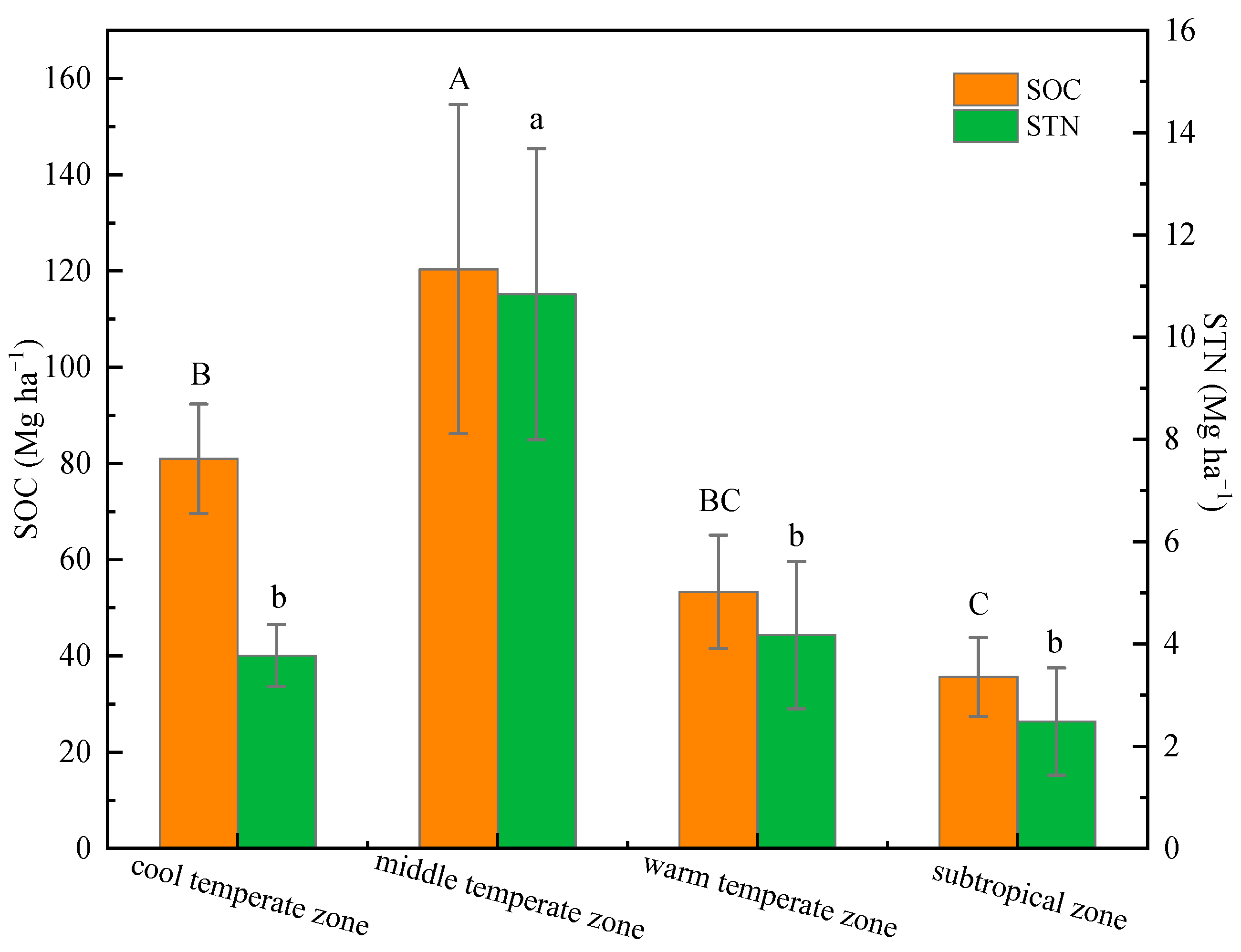 Forests 14 01572 g003 Forests 14 01572 g003