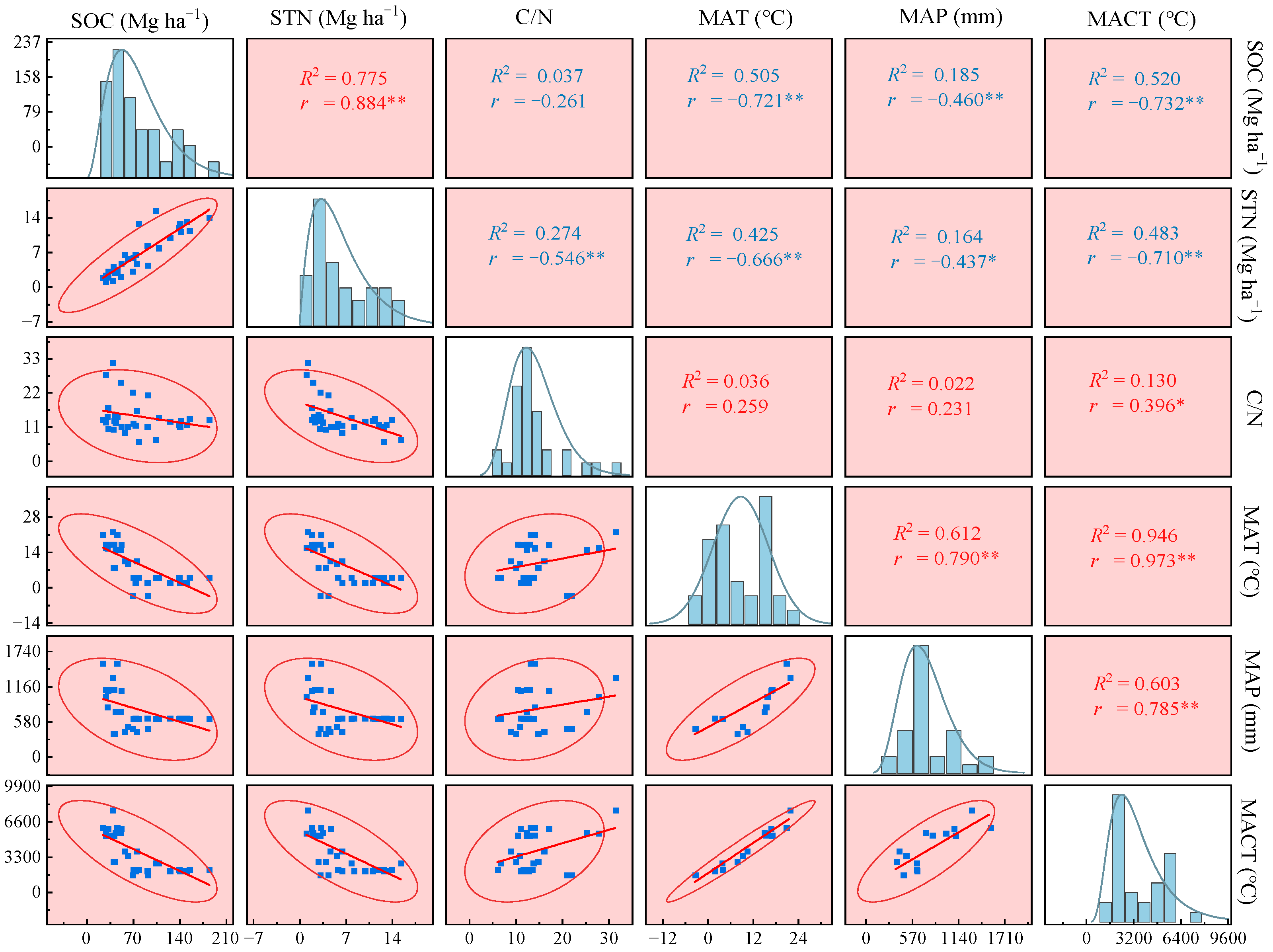 Forests 14 01572 g004 Forests 14 01572 g004