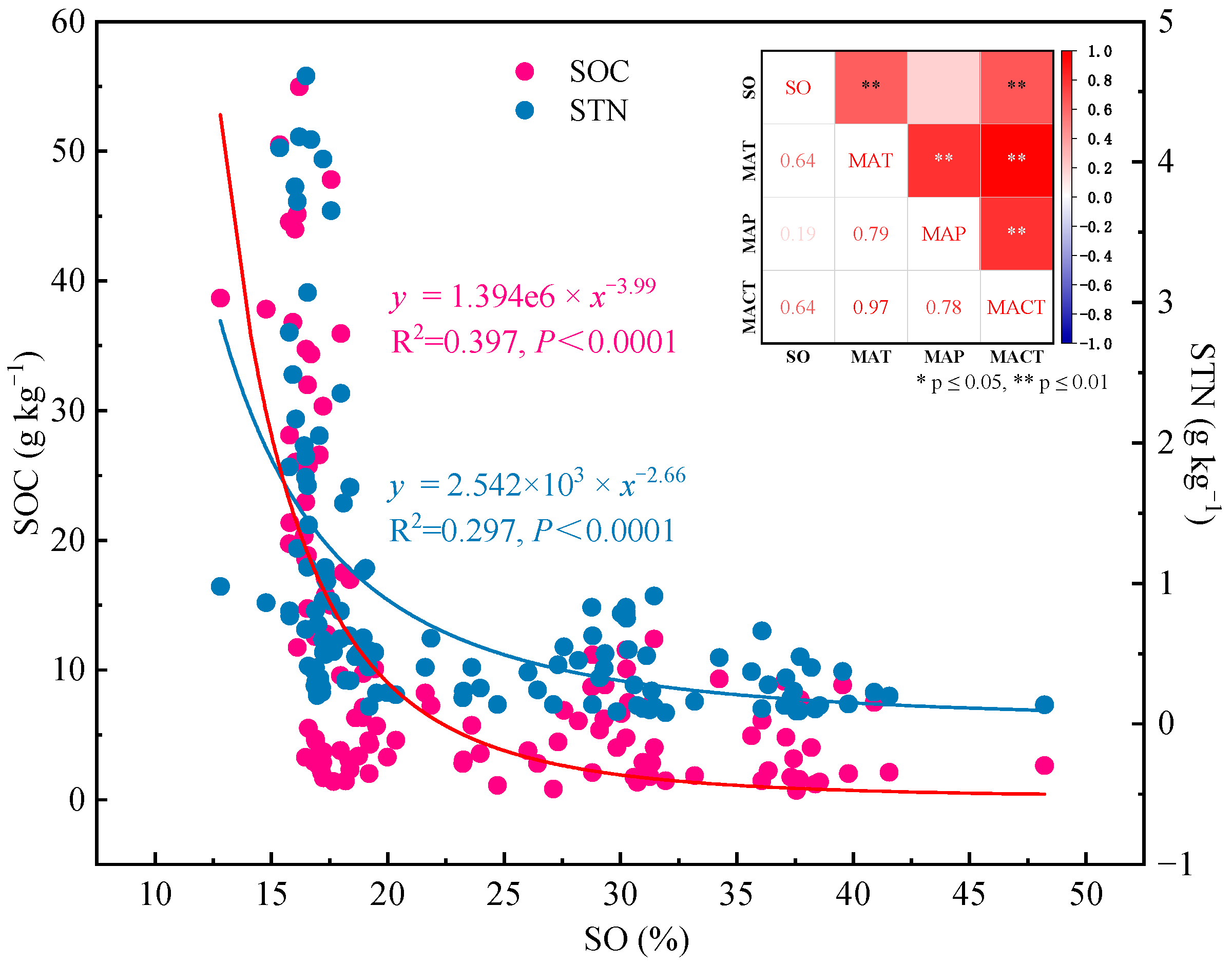 Forests 14 01572 g005 Forests 14 01572 g005