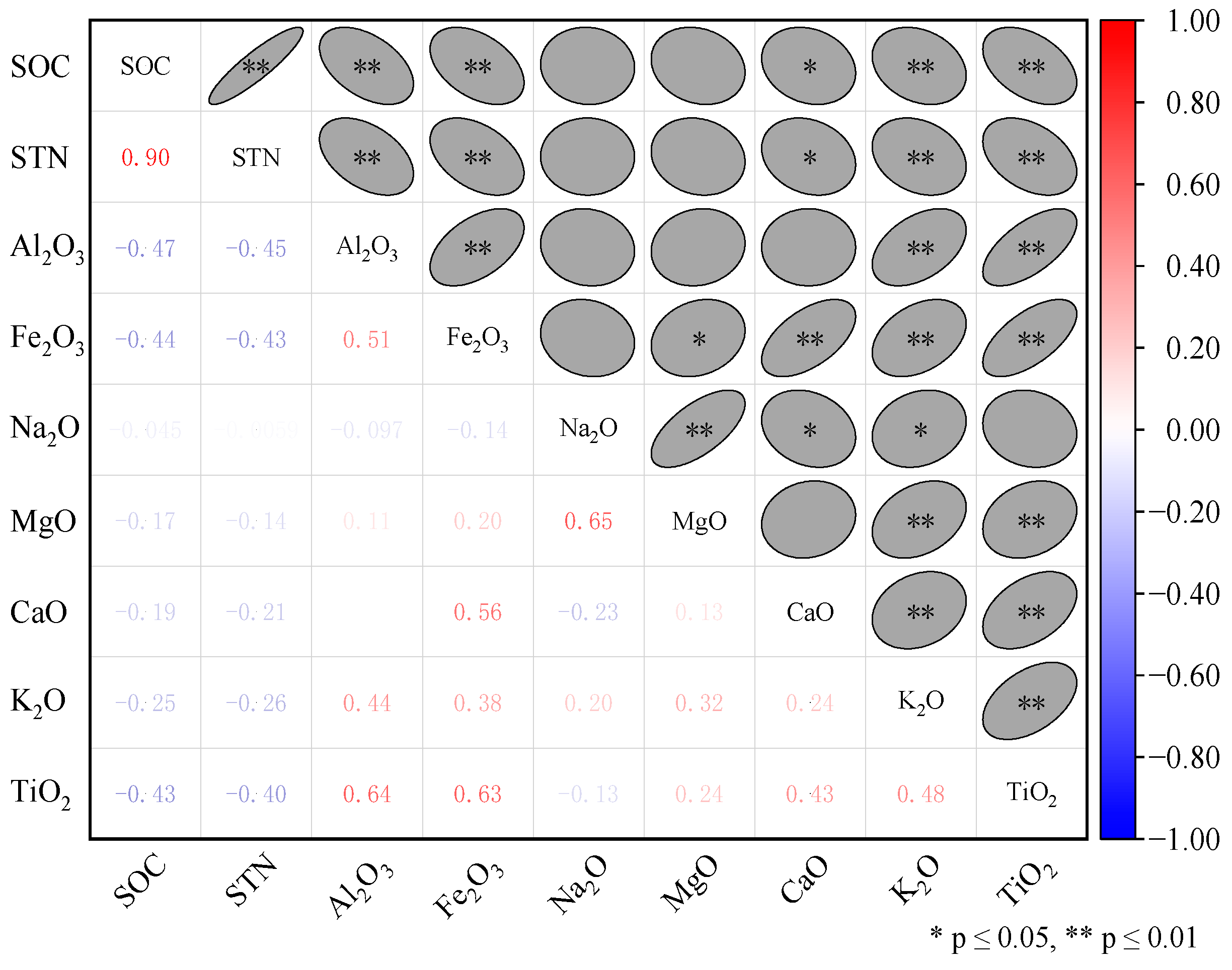 Forests 14 01572 g006 Forests 14 01572 g006