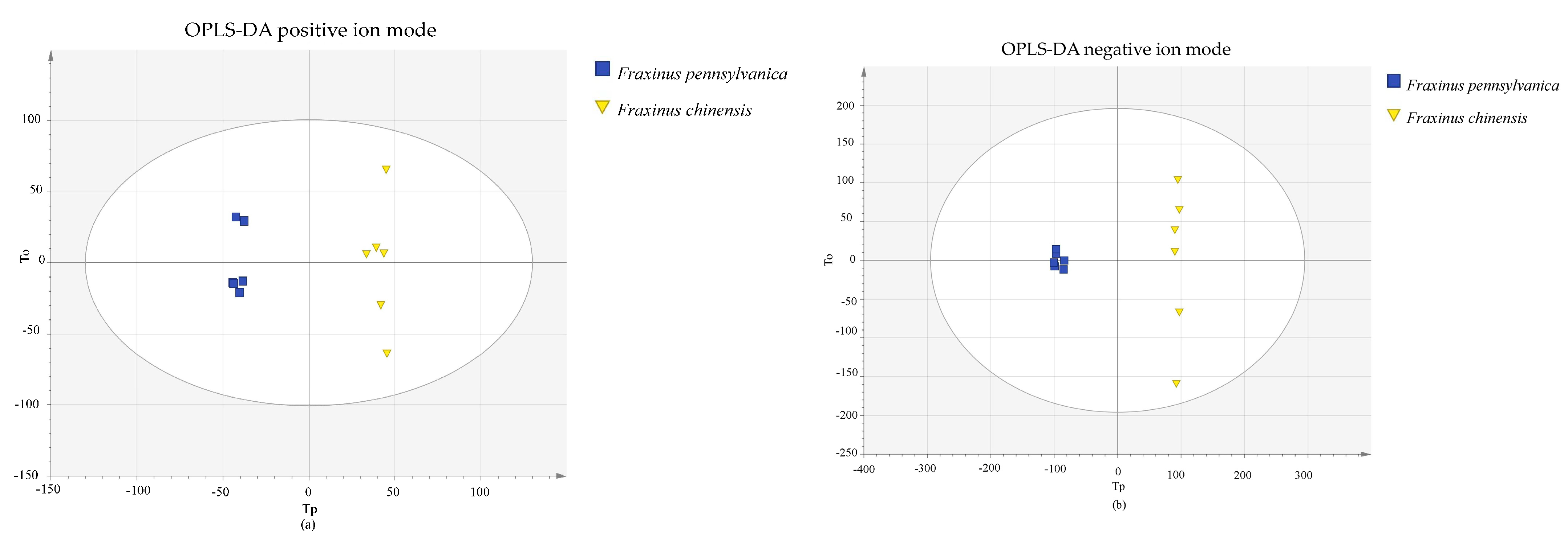 Forests 14 01573 g002