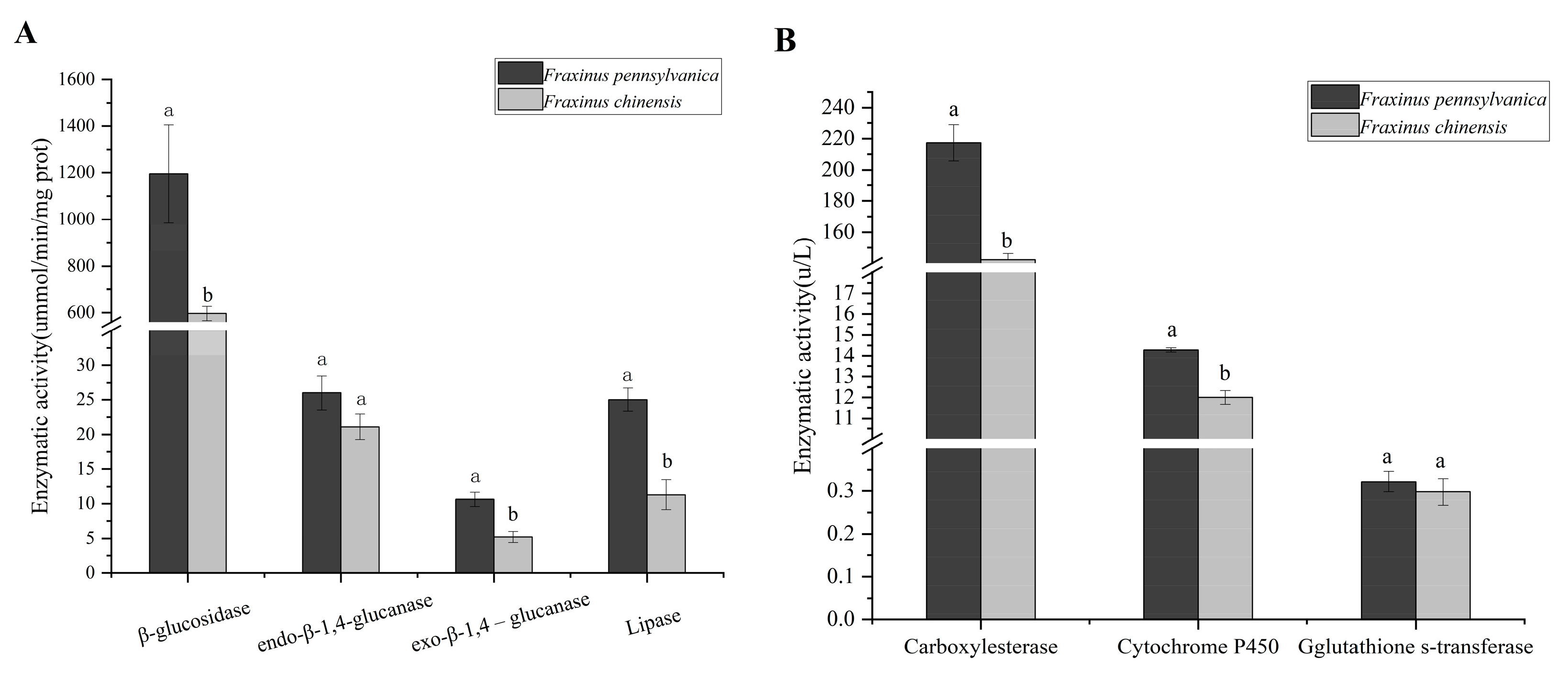 Forests 14 01573 g003