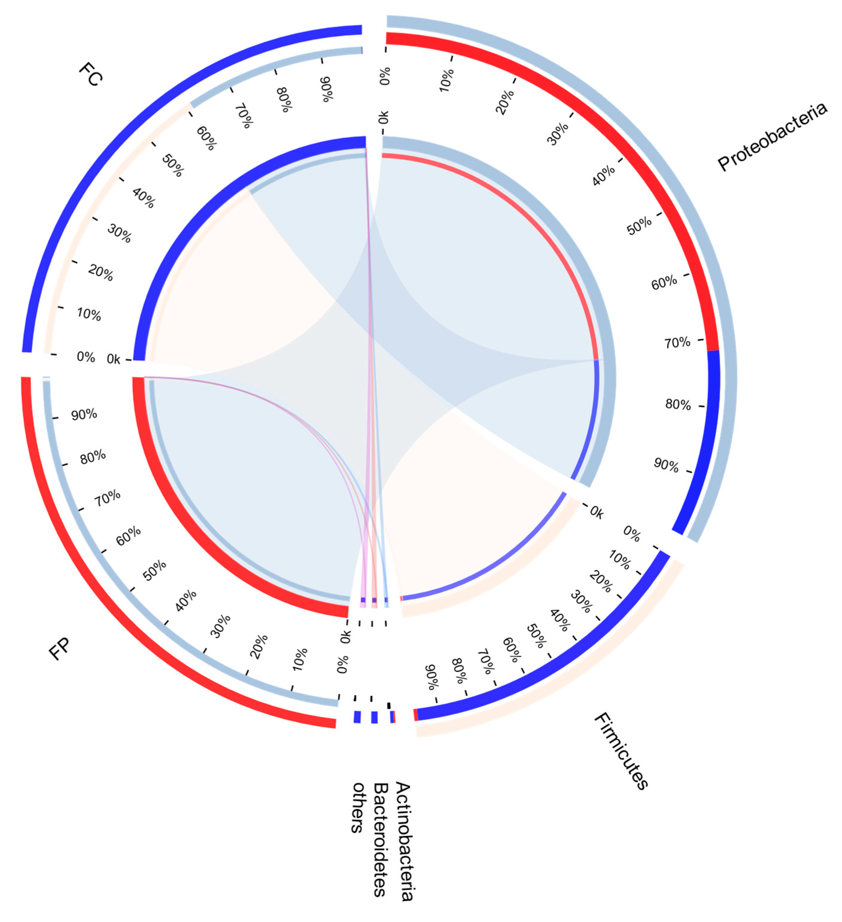 Forests 14 01573 g005