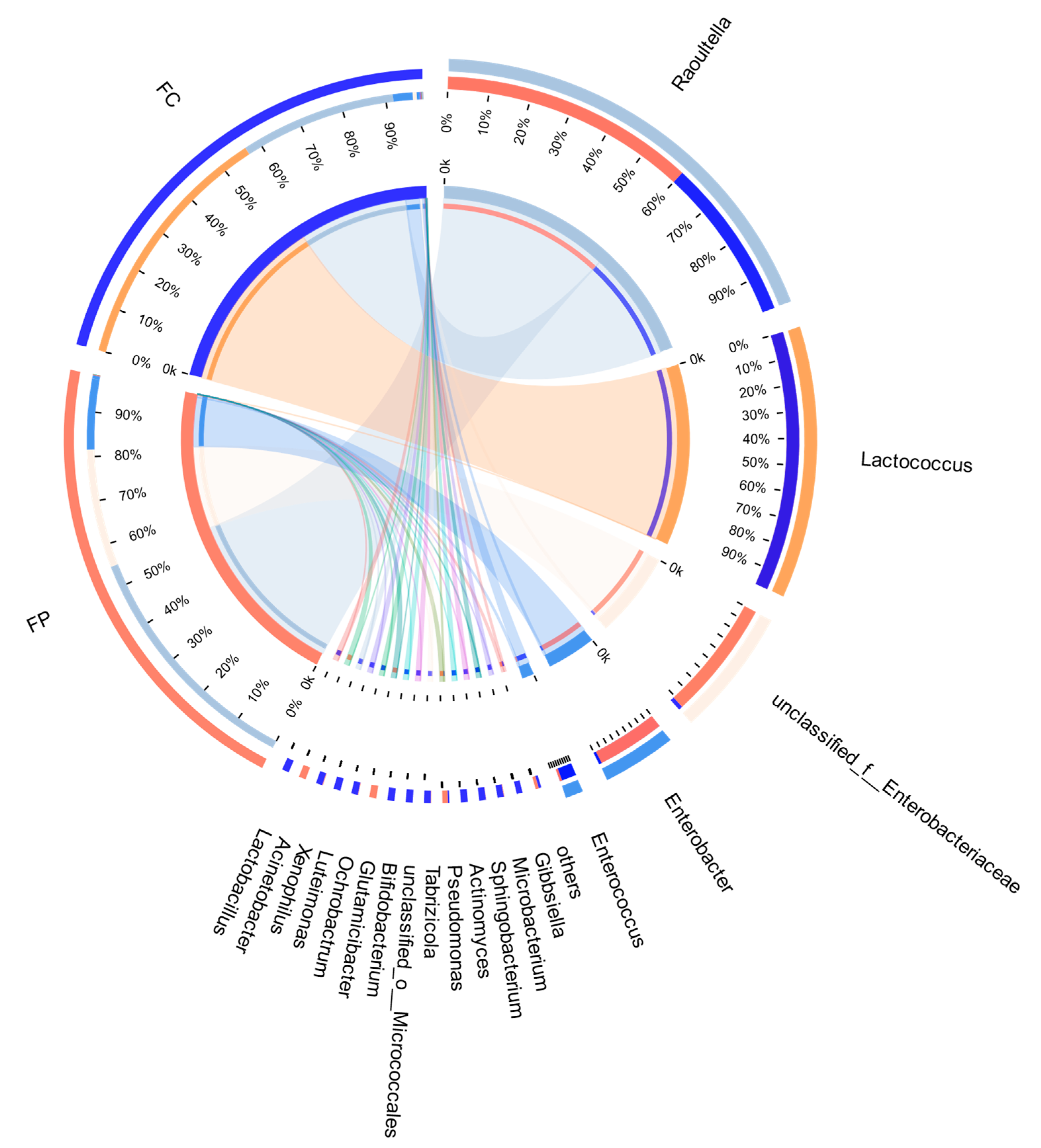 Forests 14 01573 g006