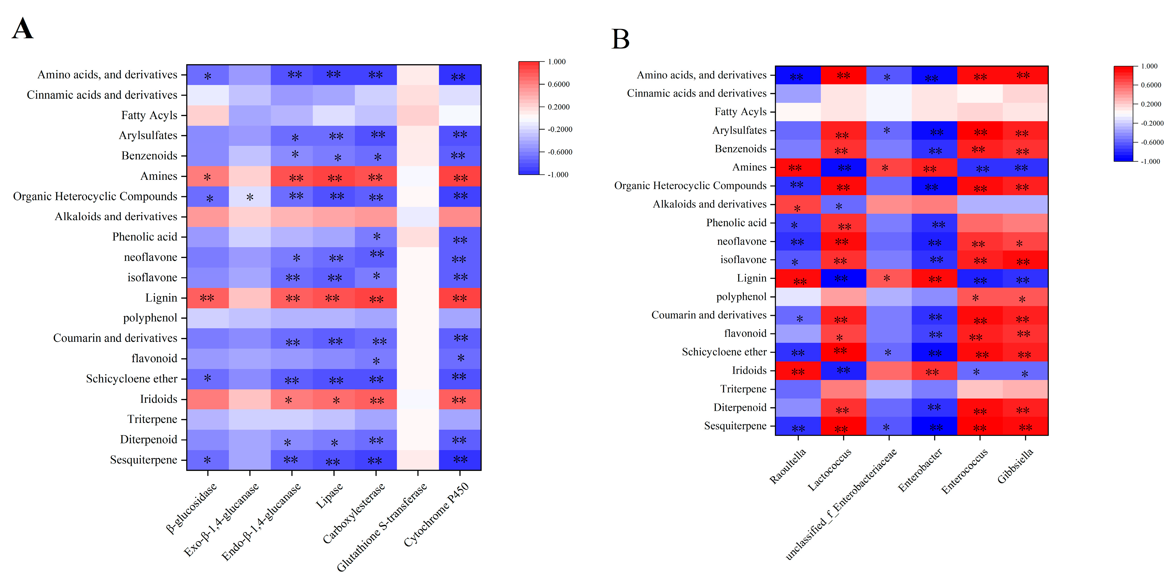 Forests 14 01573 g007