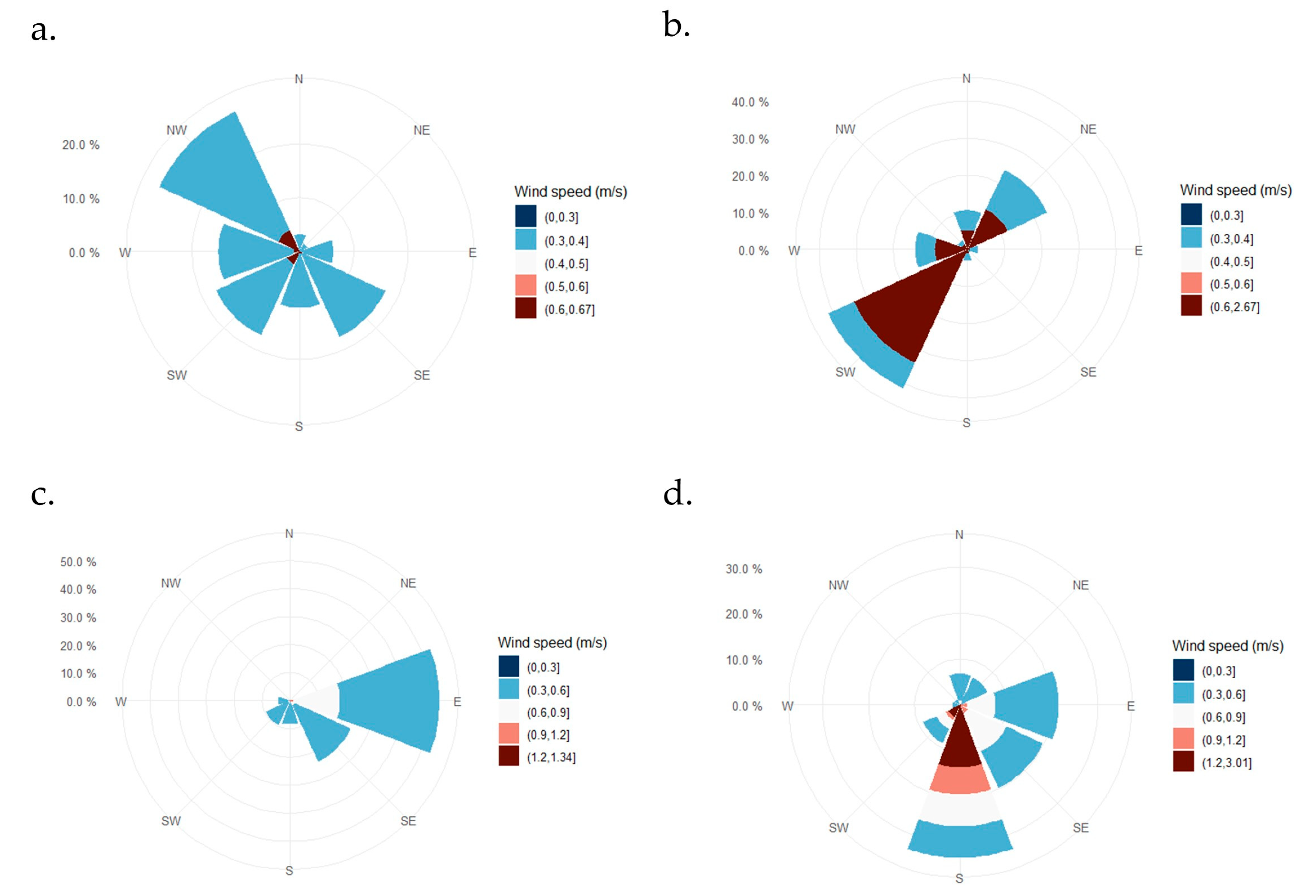 Forests 14 01574 g003 Forests 14 01574 g003