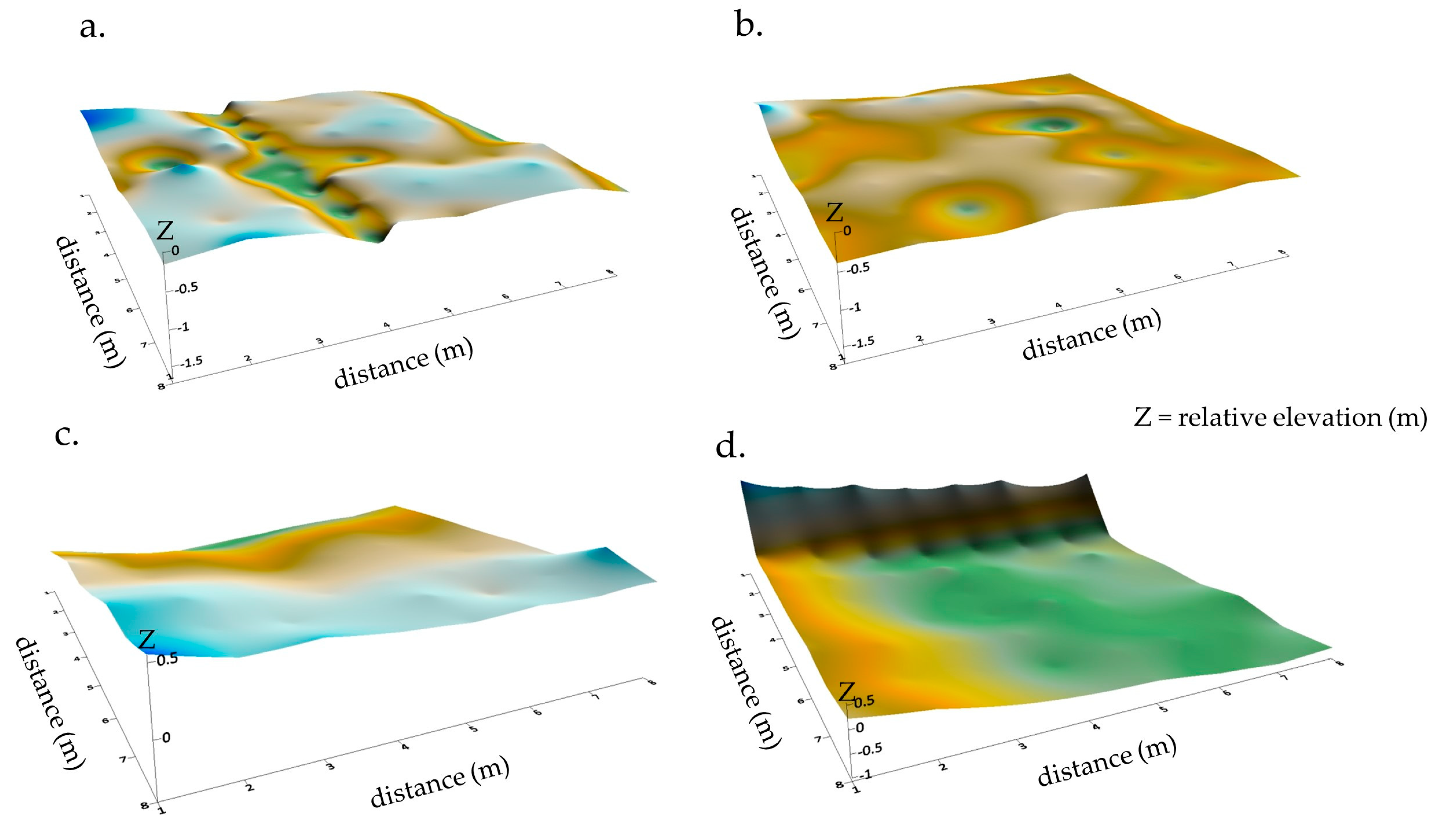 Forests 14 01574 g009 Forests 14 01574 g009